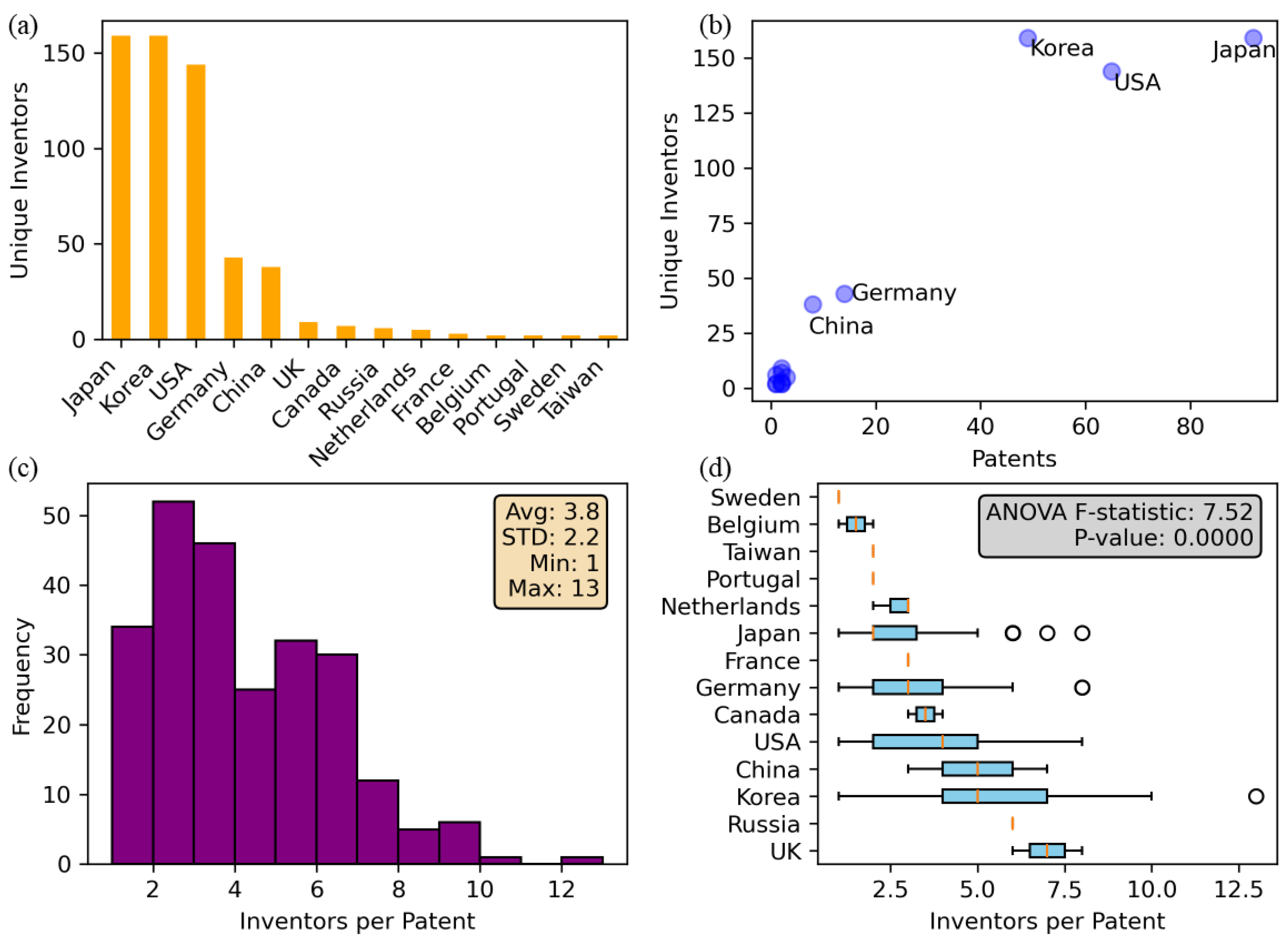 Preprints 120675 g003