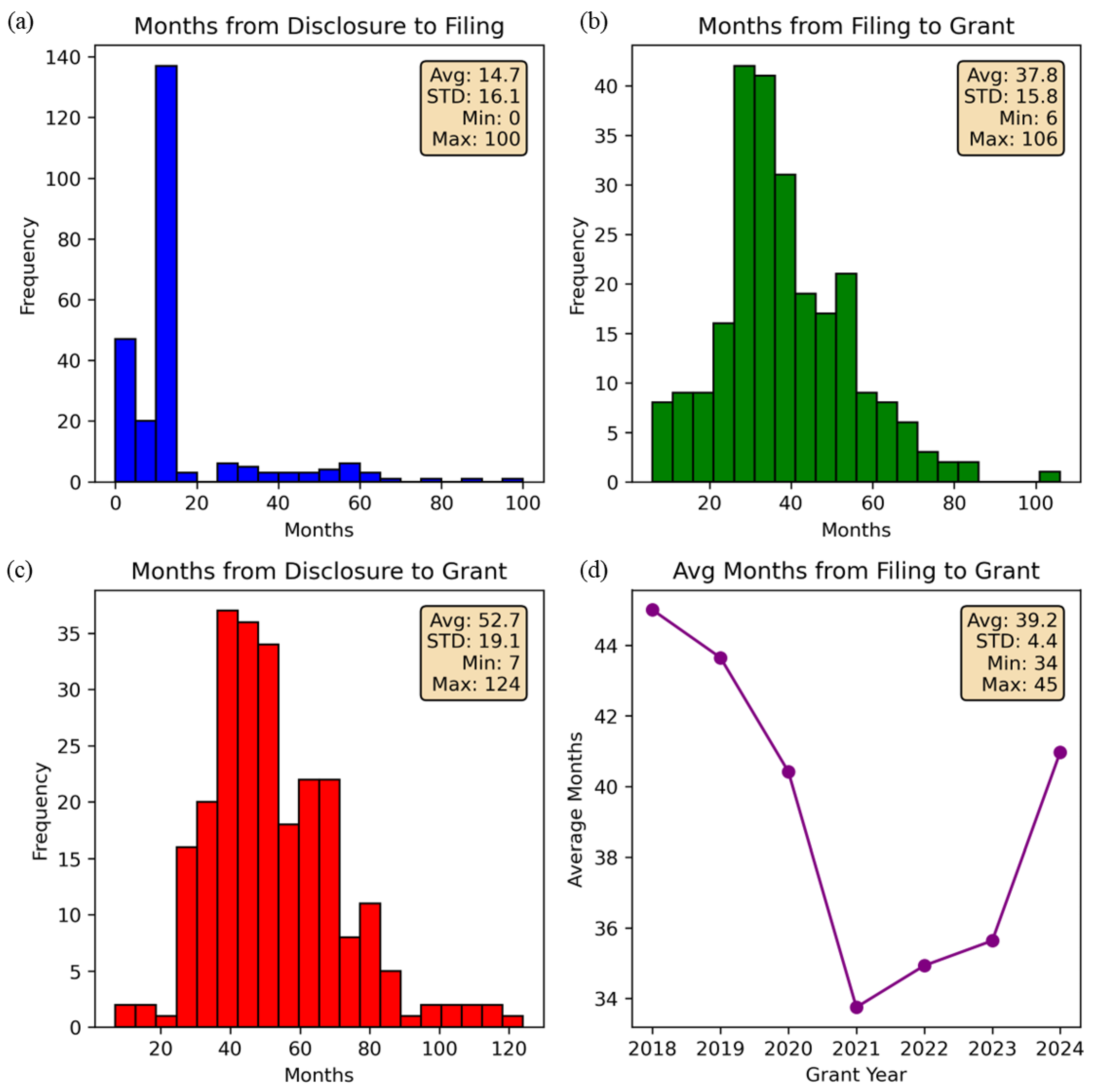 Preprints 120675 g004