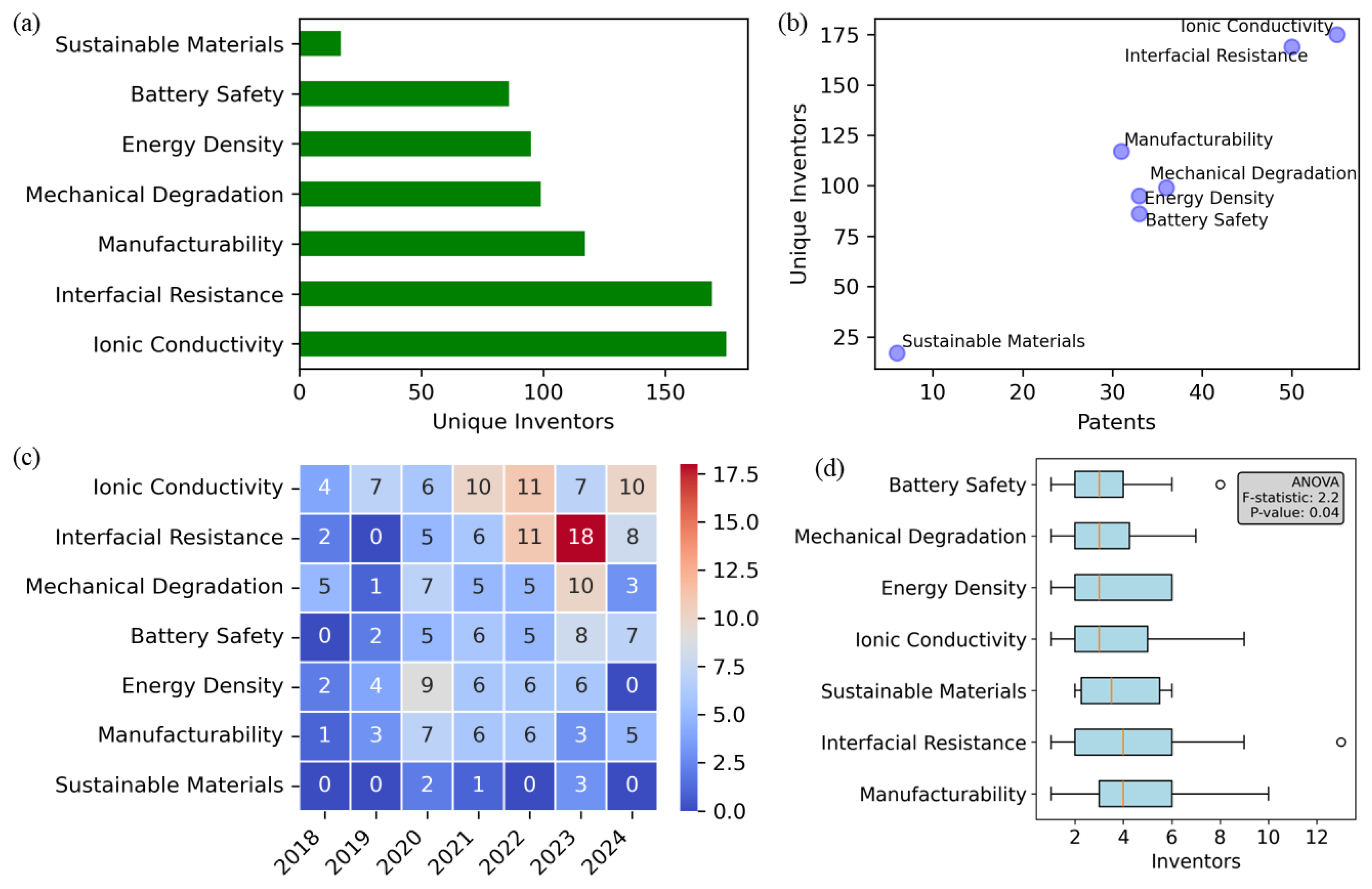 Preprints 120675 g006