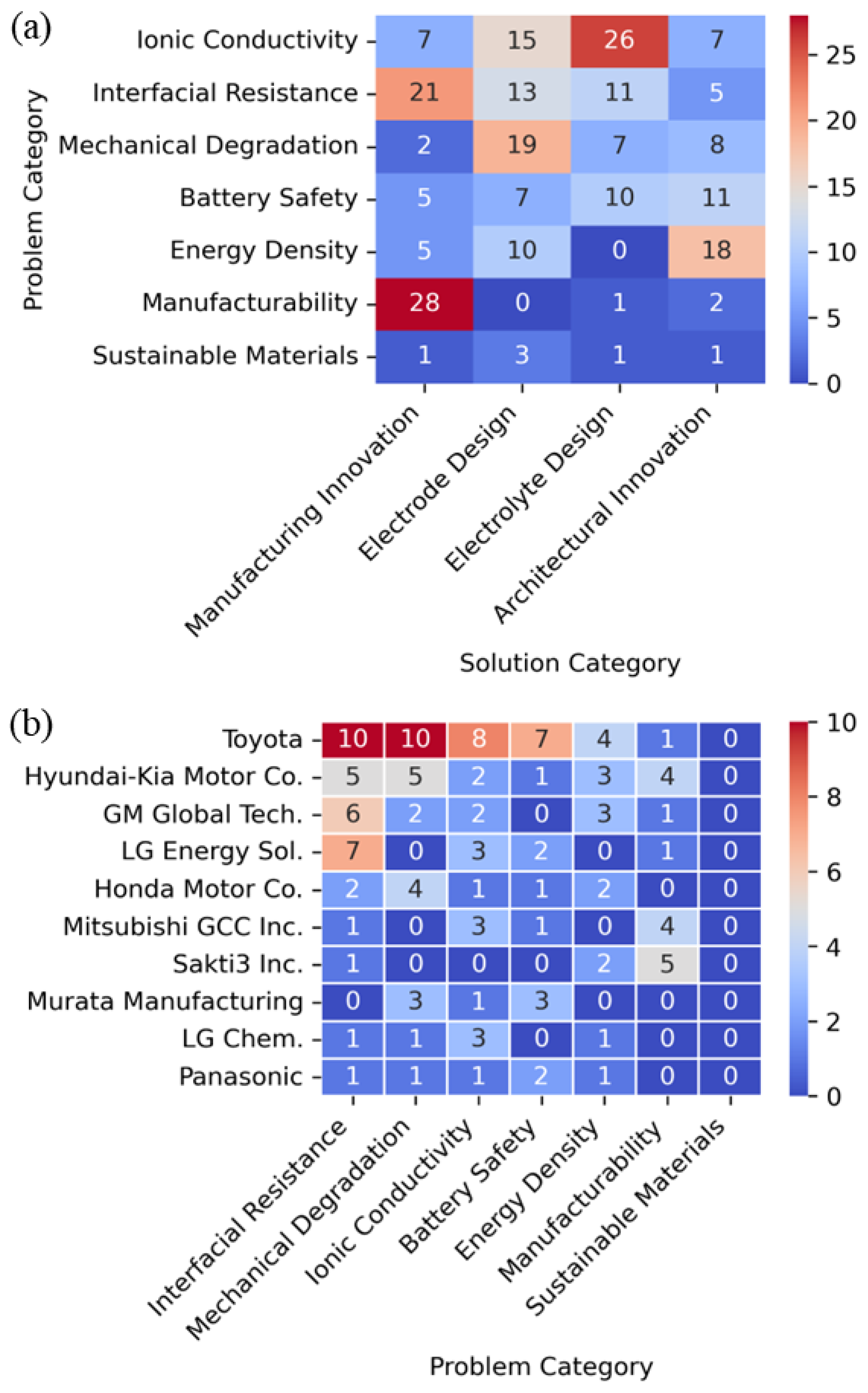 Preprints 120675 g009