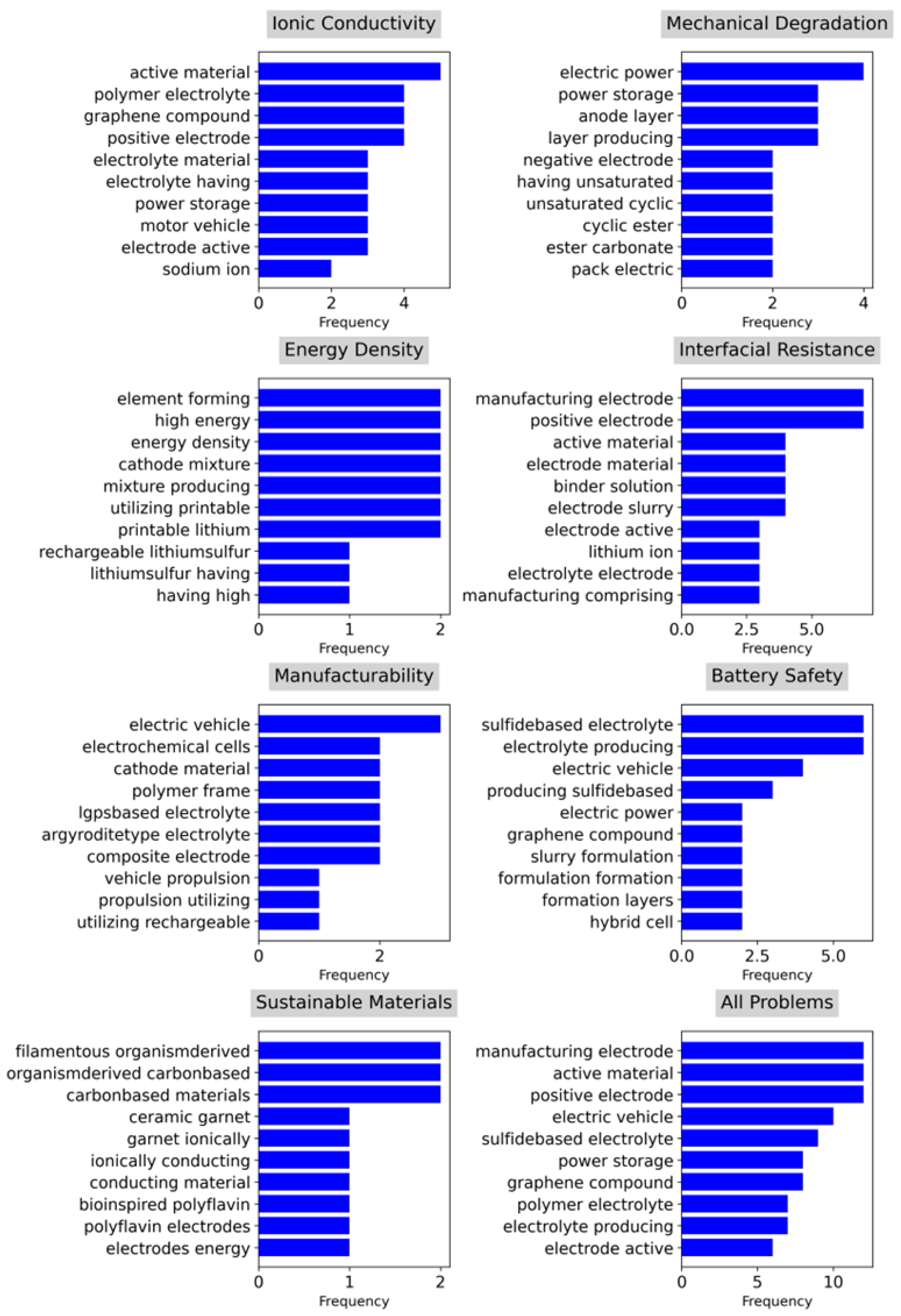 Preprints 120675 g011