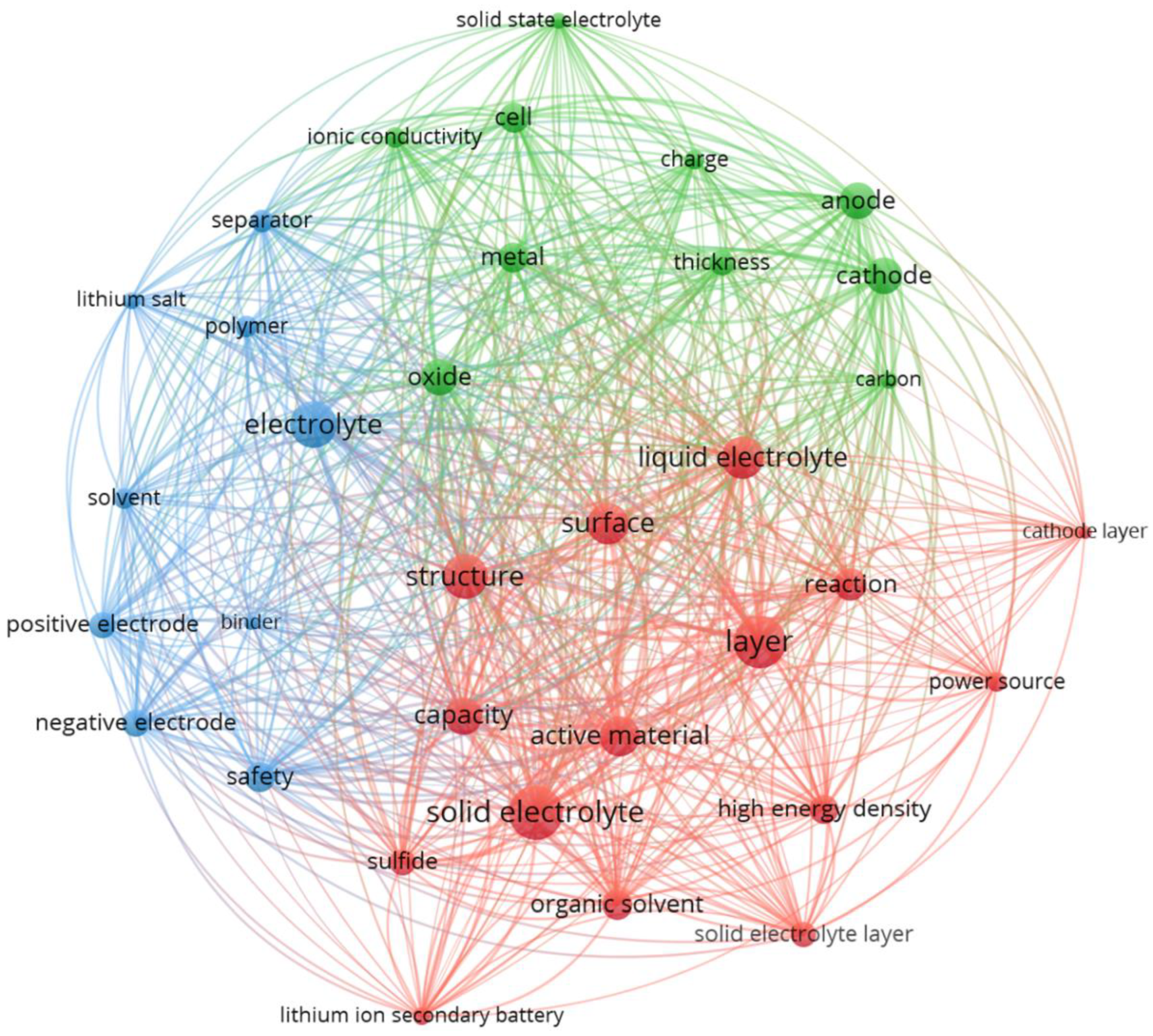 Preprints 120675 g012