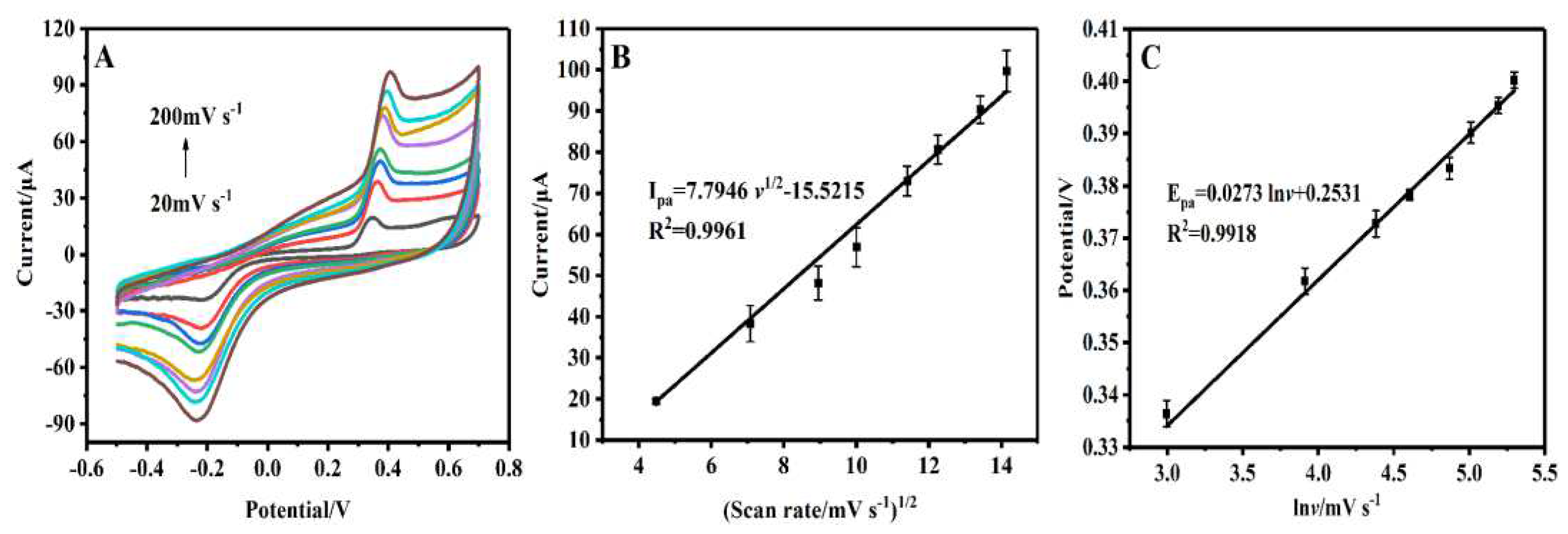 Preprints 71795 g004