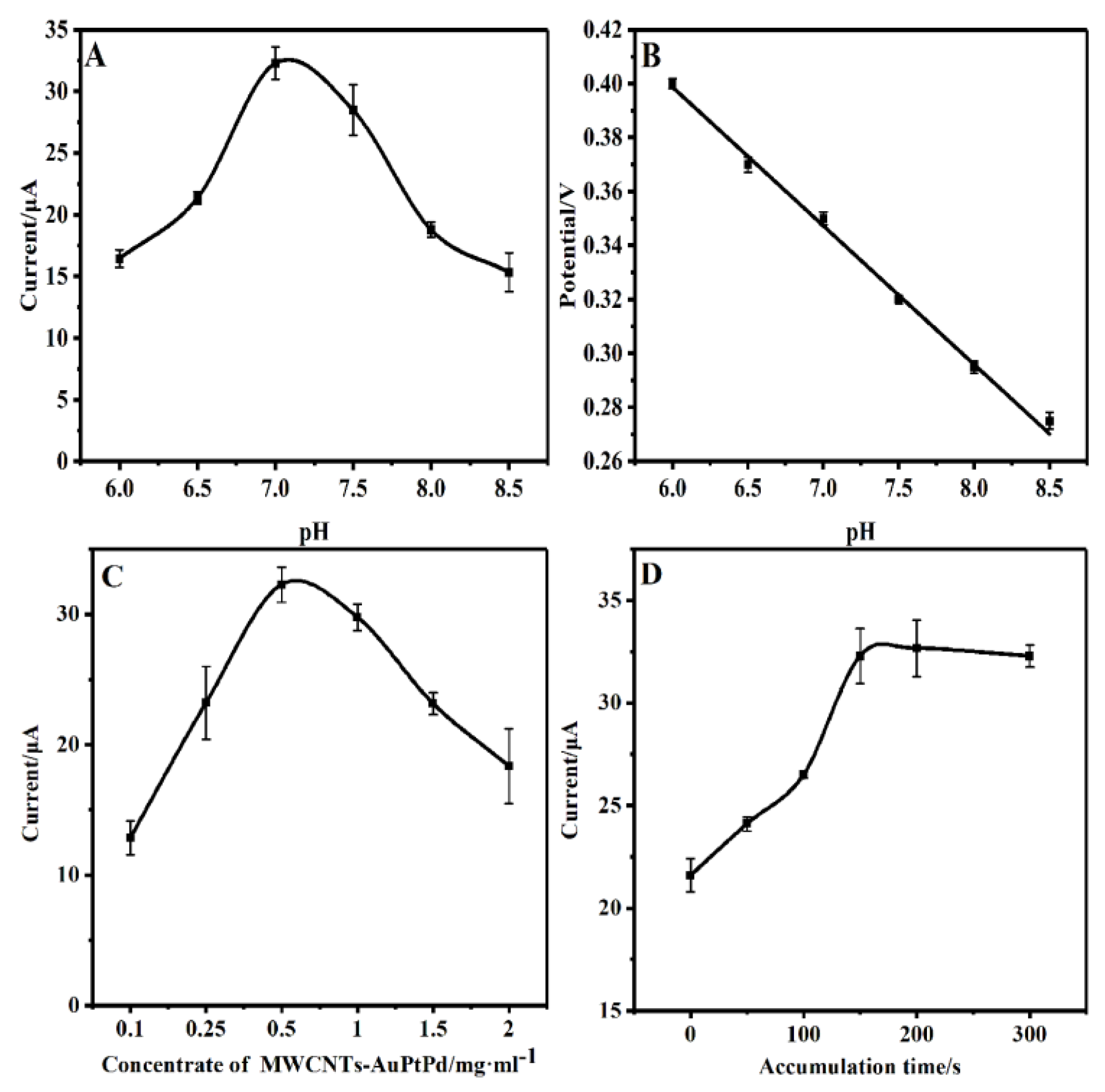 Preprints 71795 g005