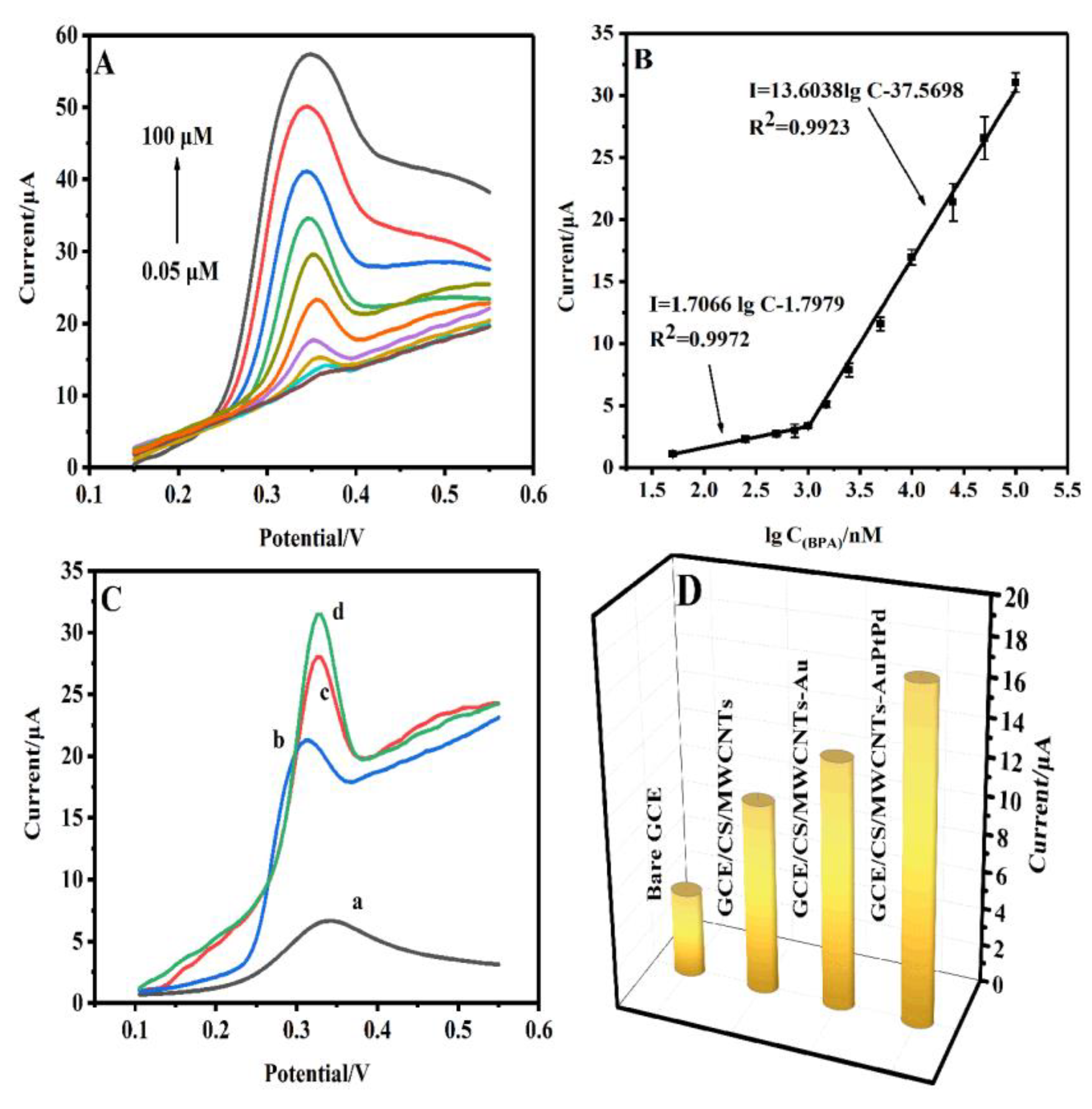 Preprints 71795 g006