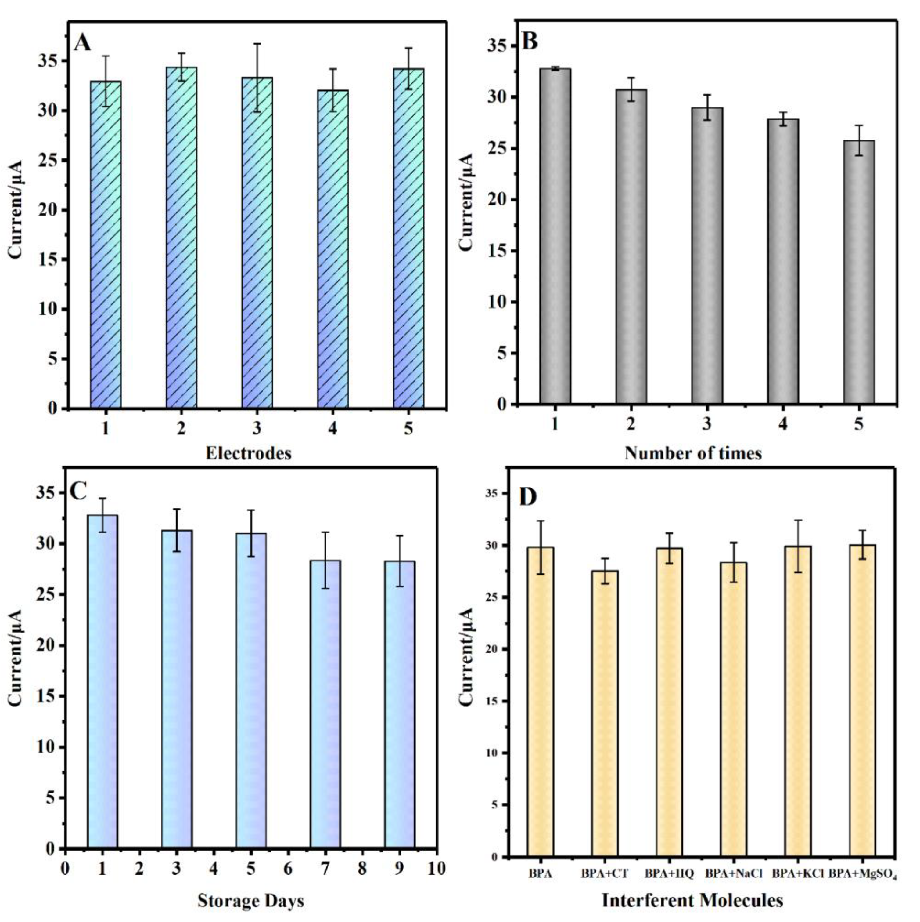 Preprints 71795 g007