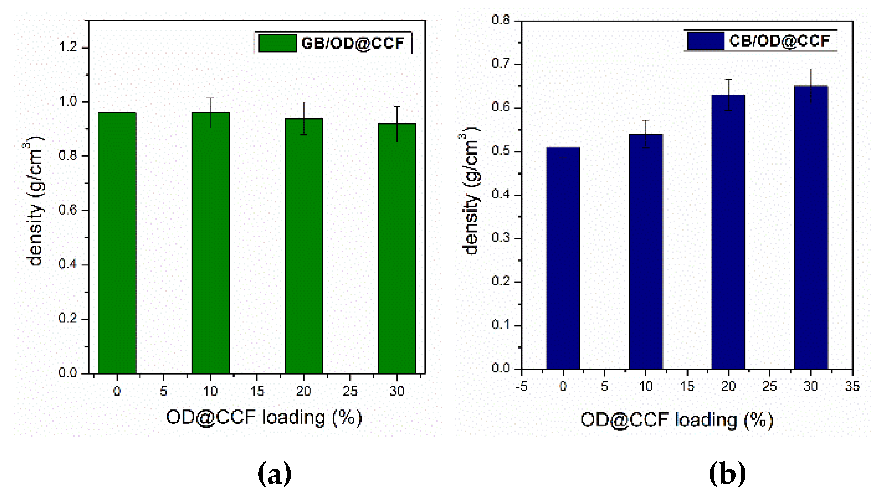 Preprints 104519 g003