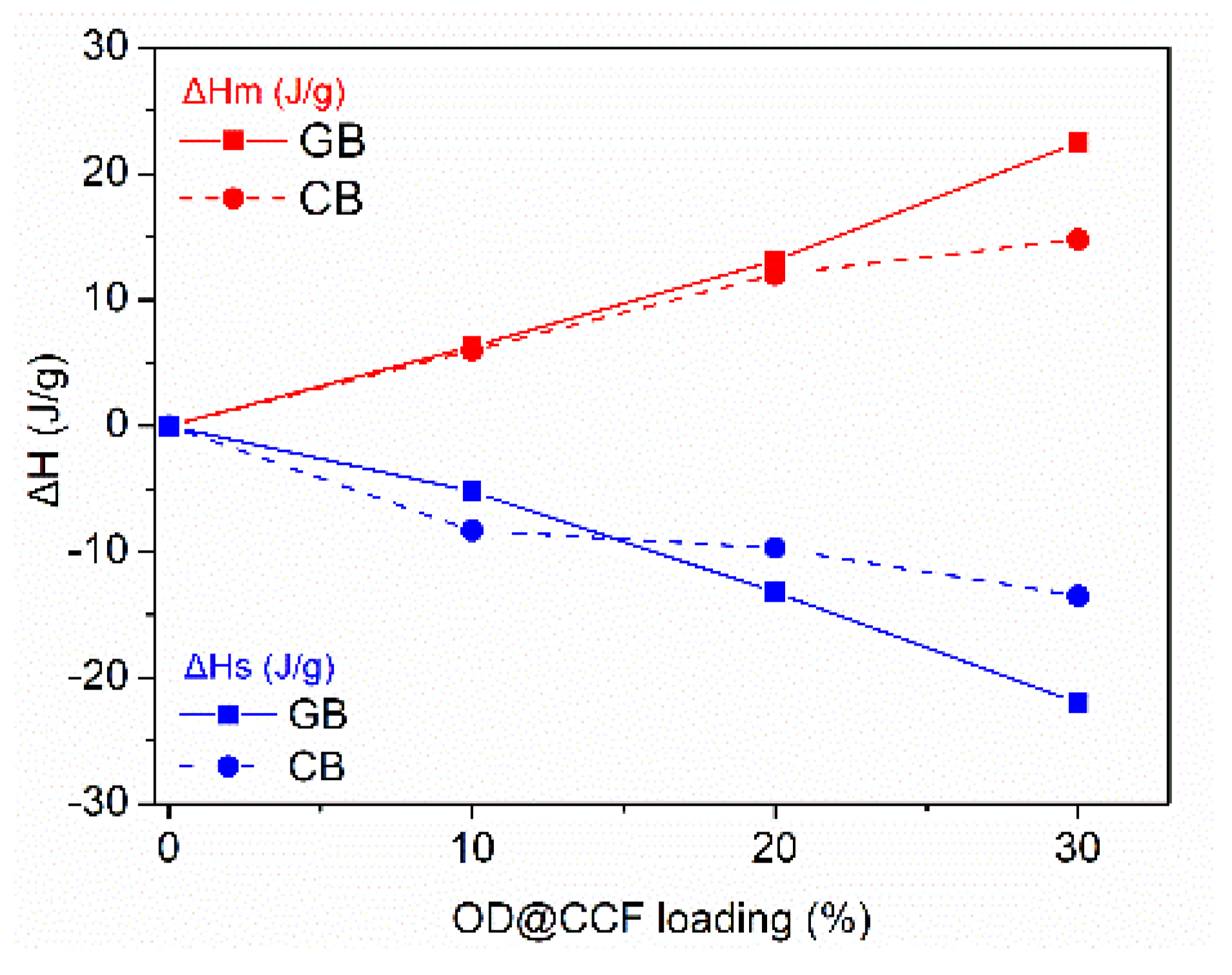 Preprints 104519 g007