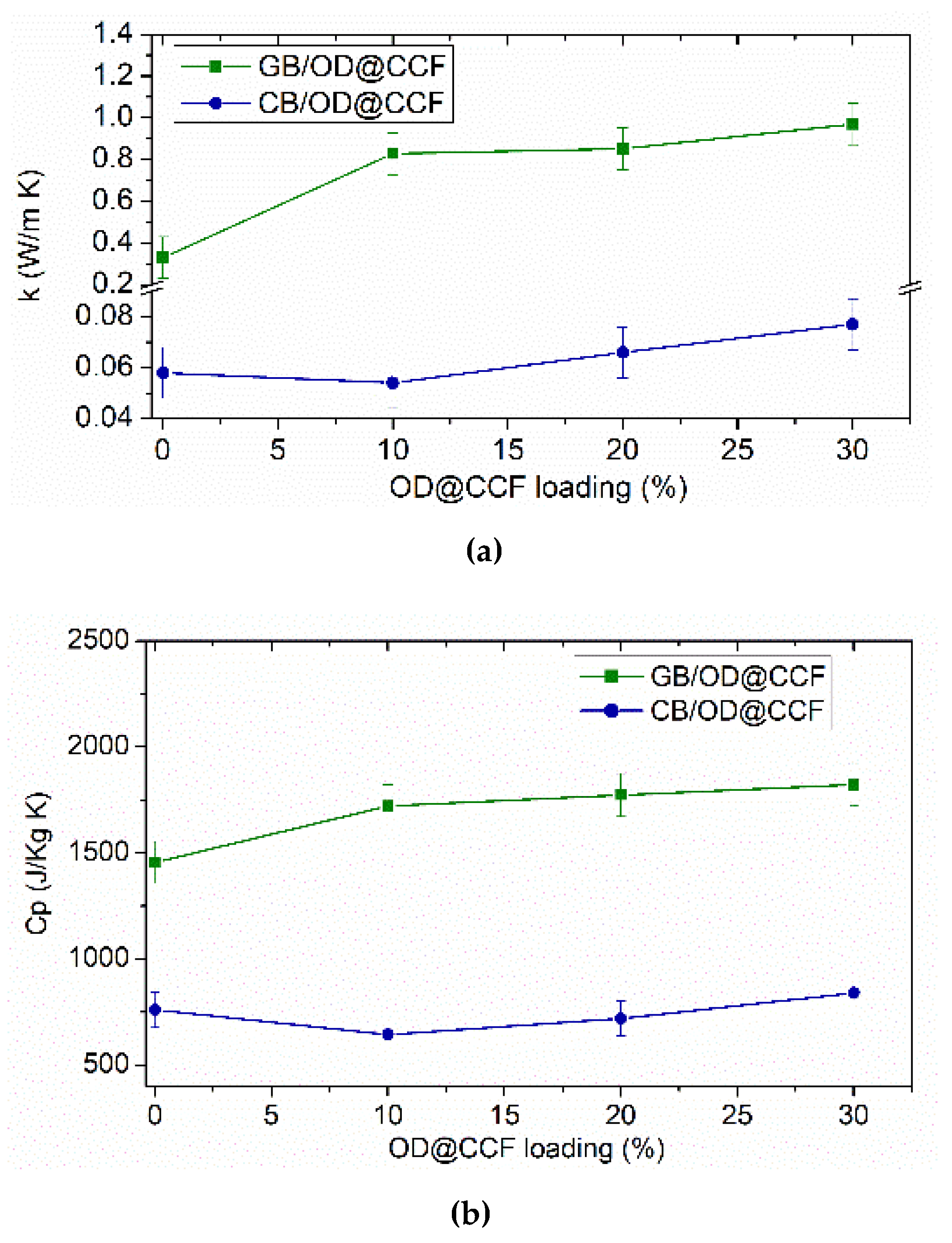 Preprints 104519 g008