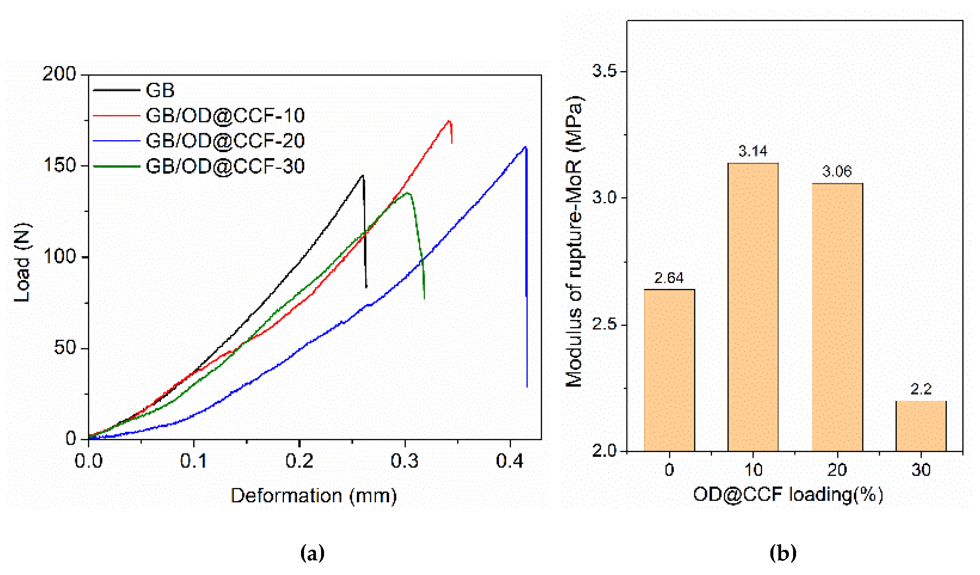 Preprints 104519 g009