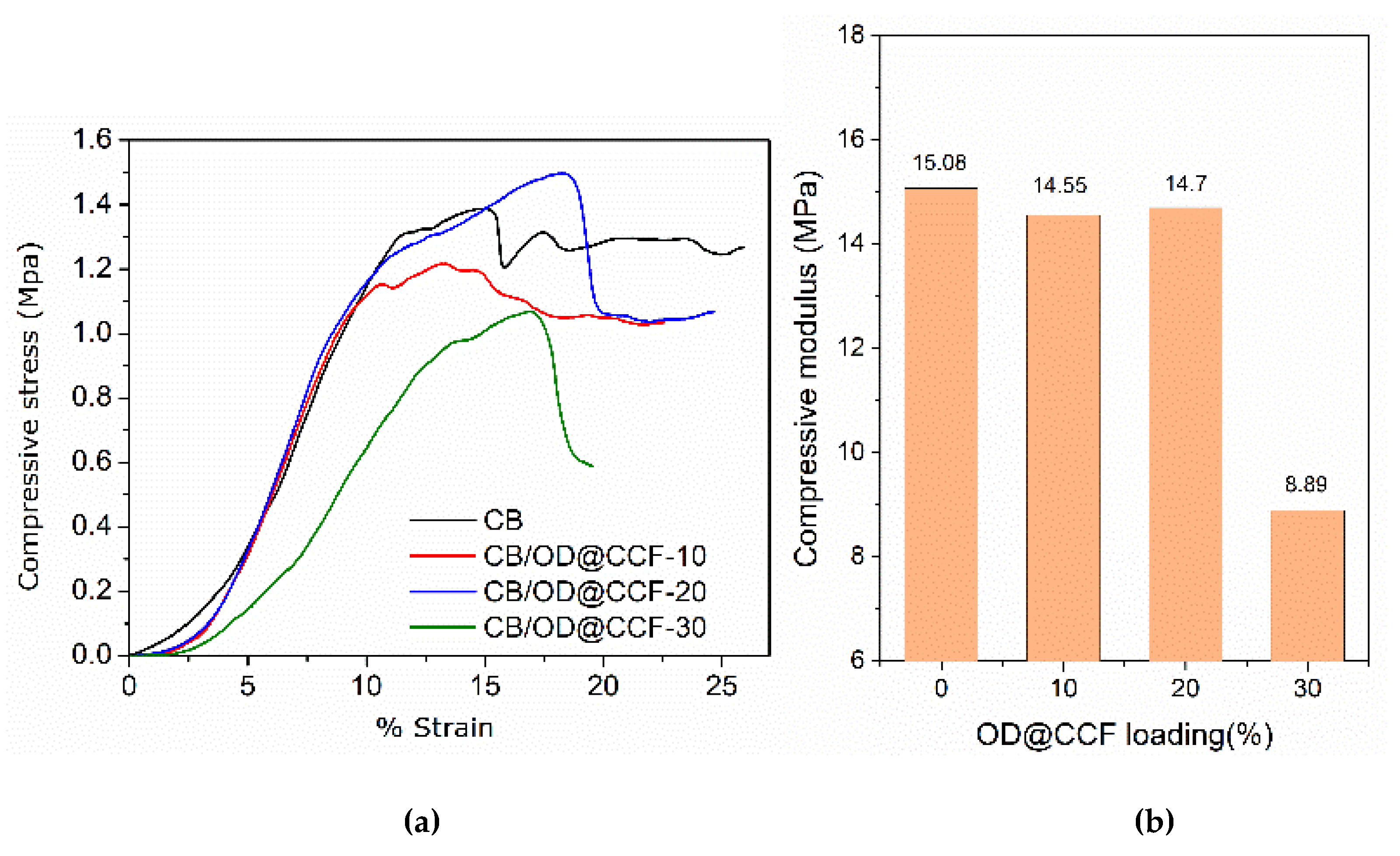 Preprints 104519 g010