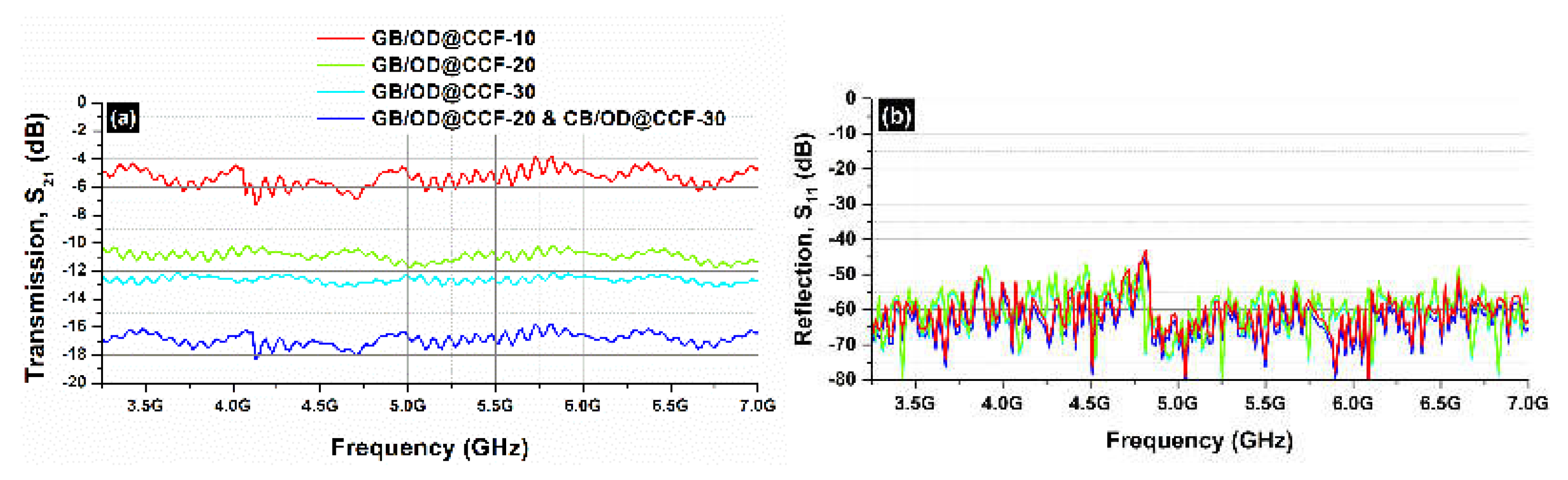 Preprints 104519 g011