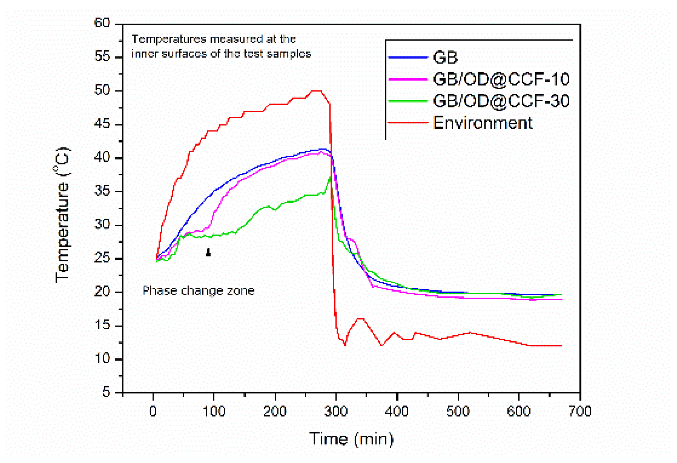 Preprints 104519 g015