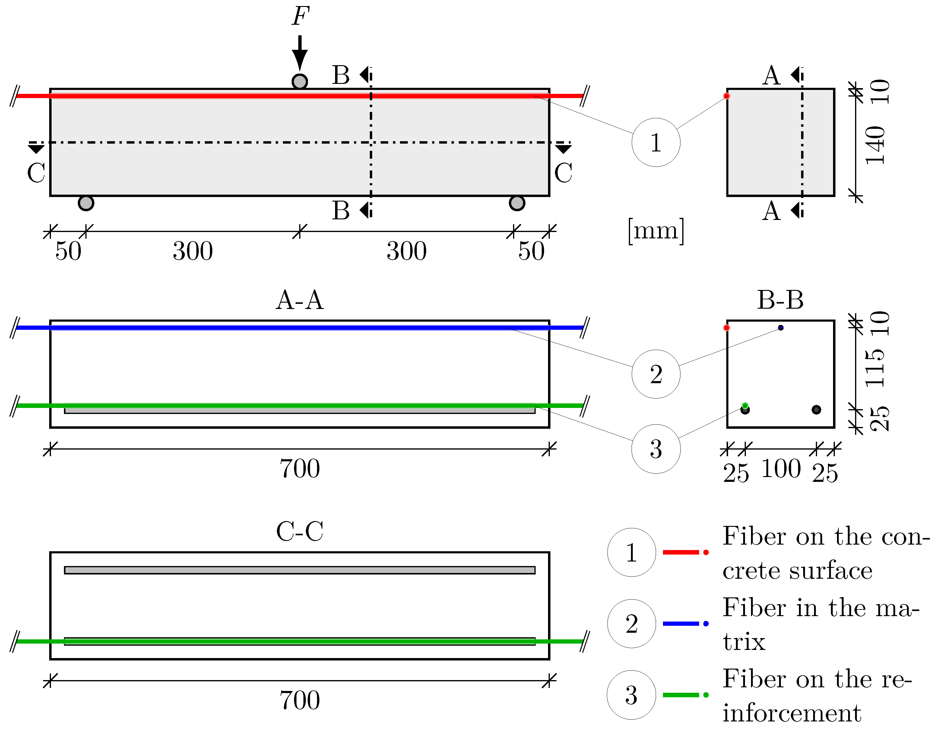 Preprints 83061 g002