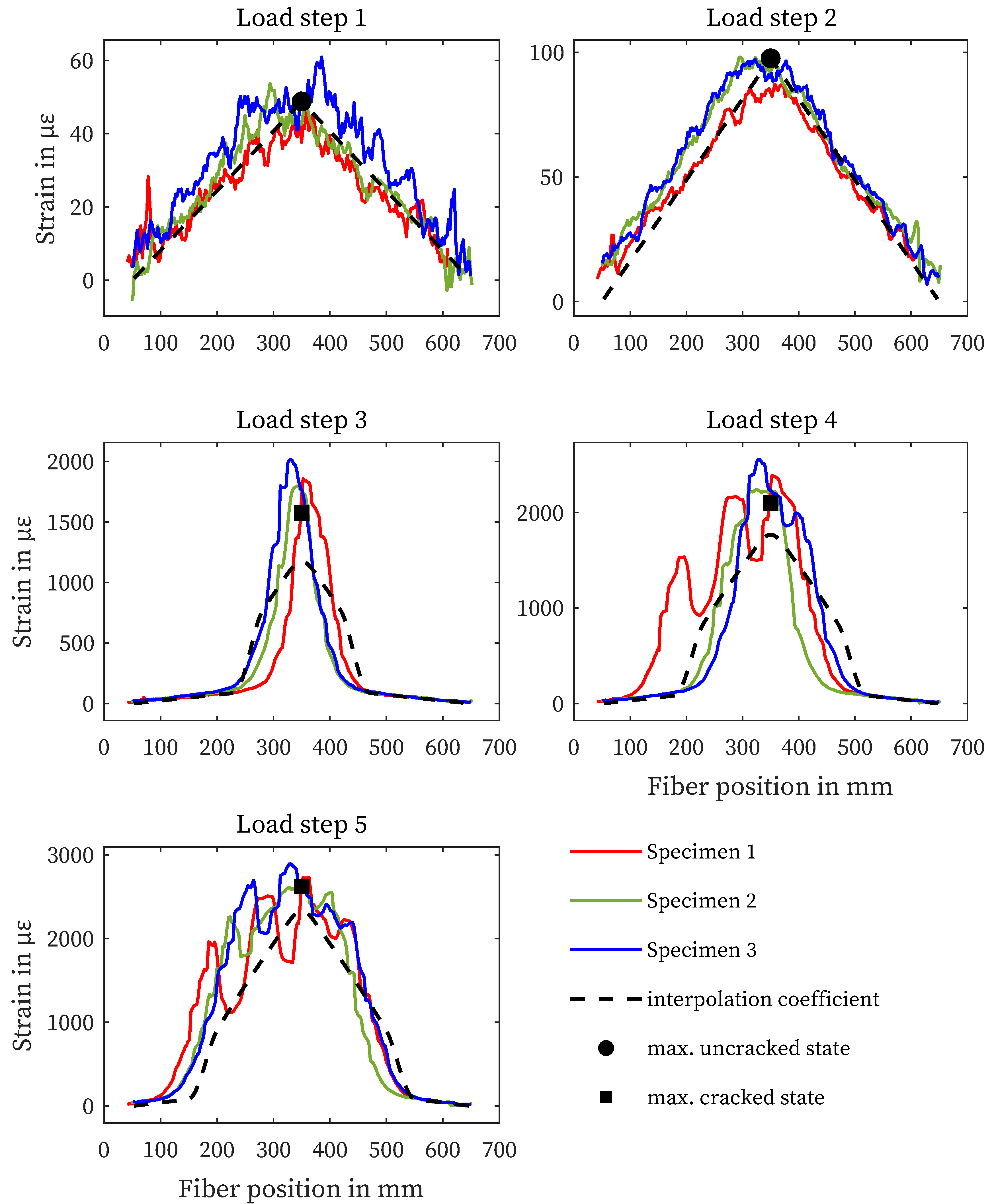 Preprints 83061 g005