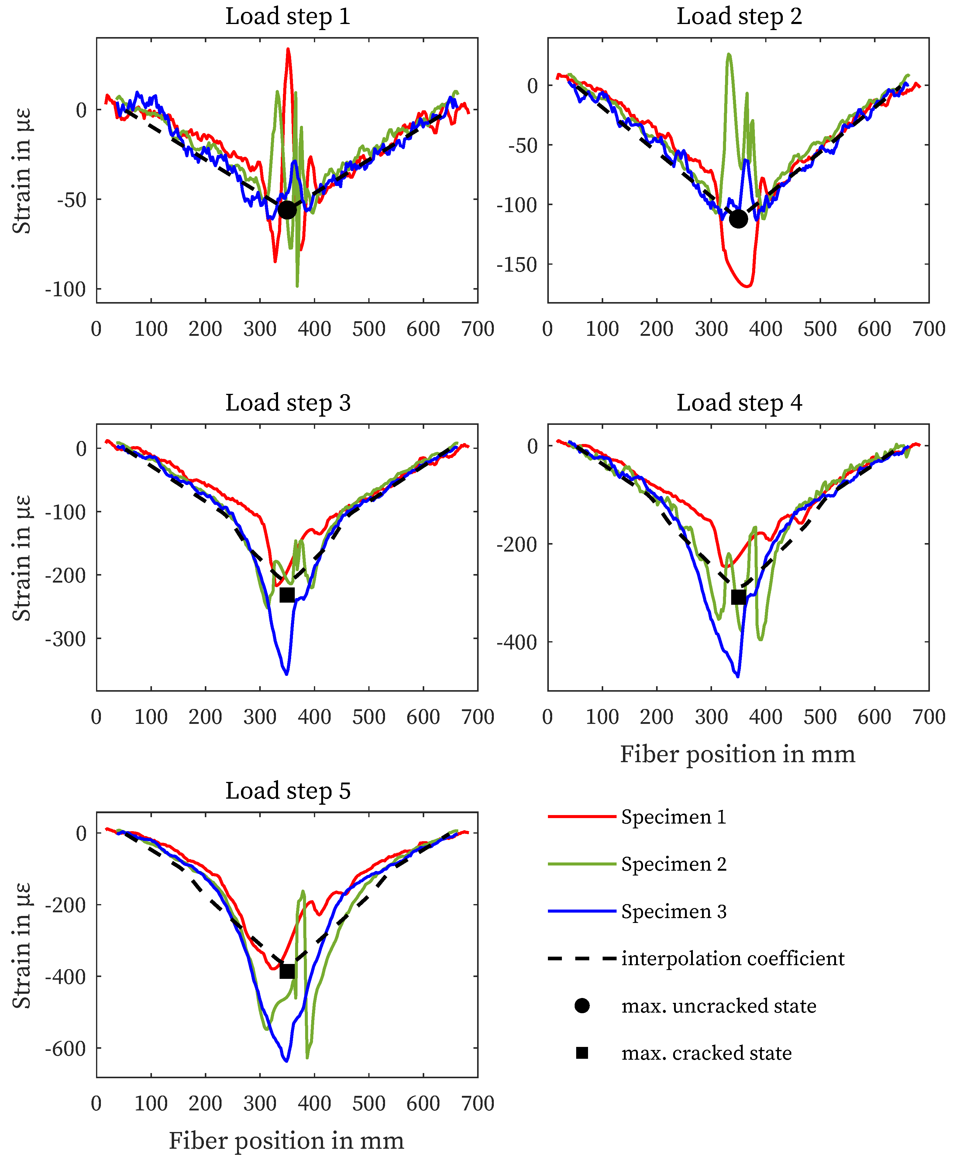 Preprints 83061 g006