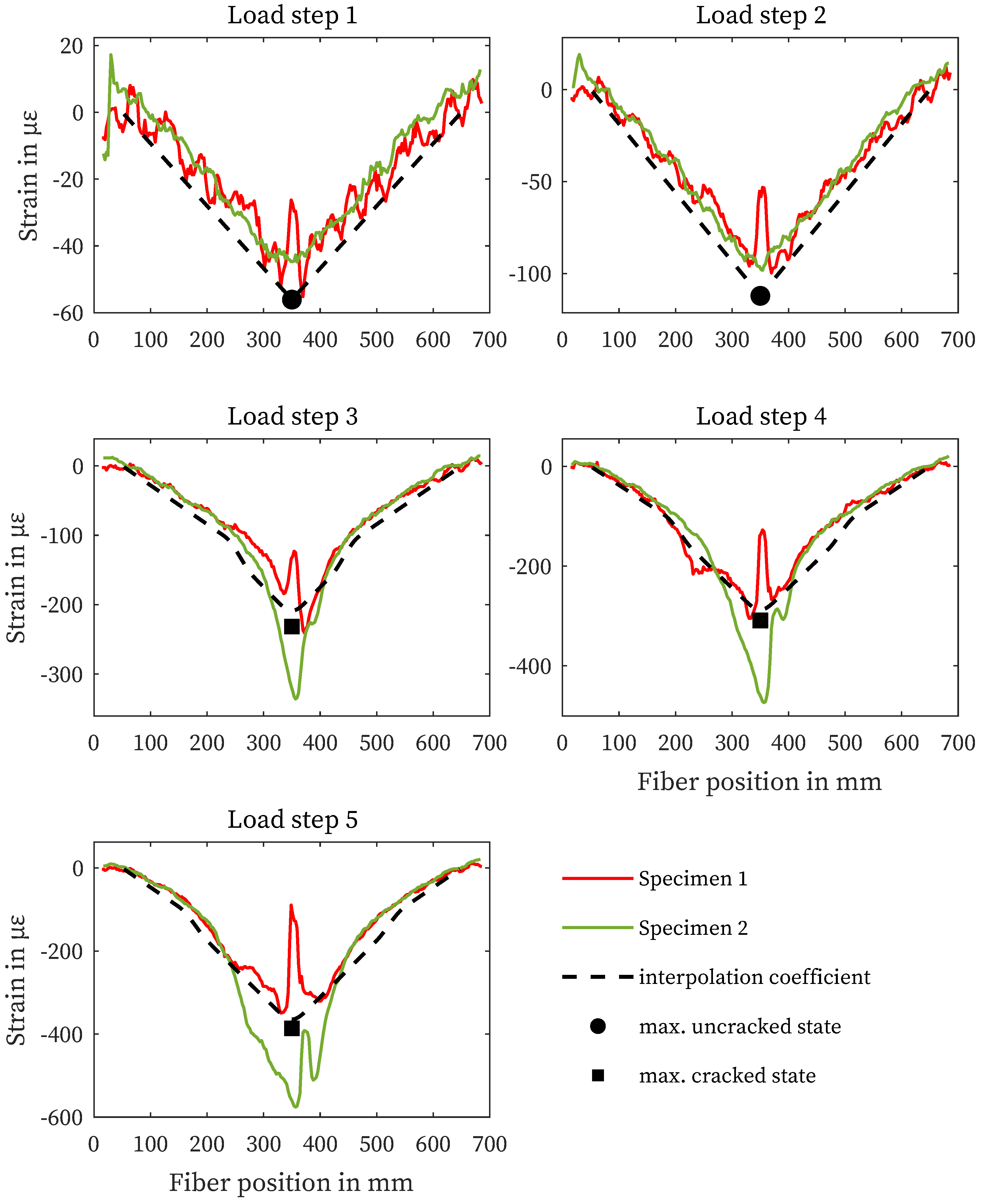 Preprints 83061 g008