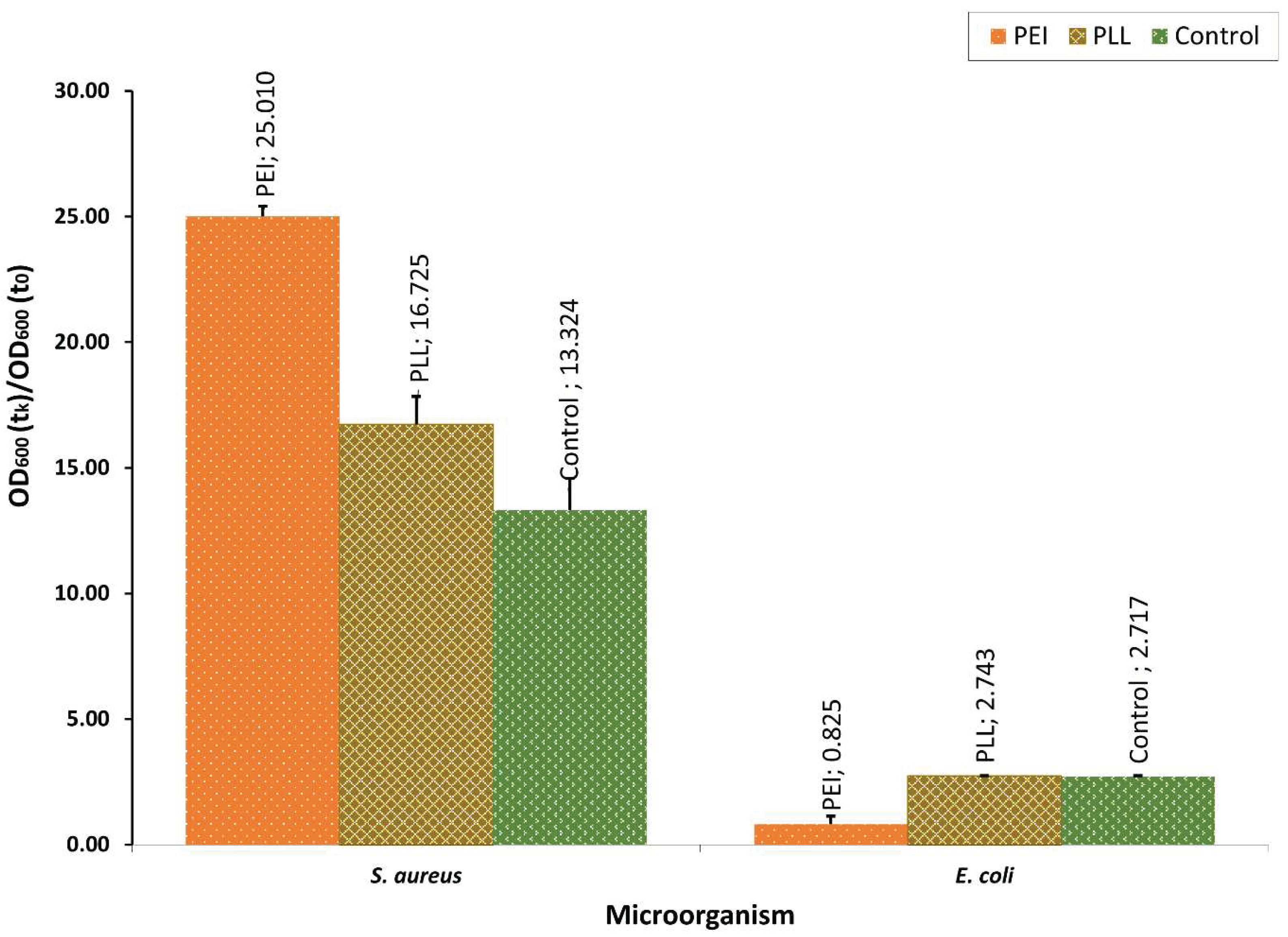 Preprints 97448 g001