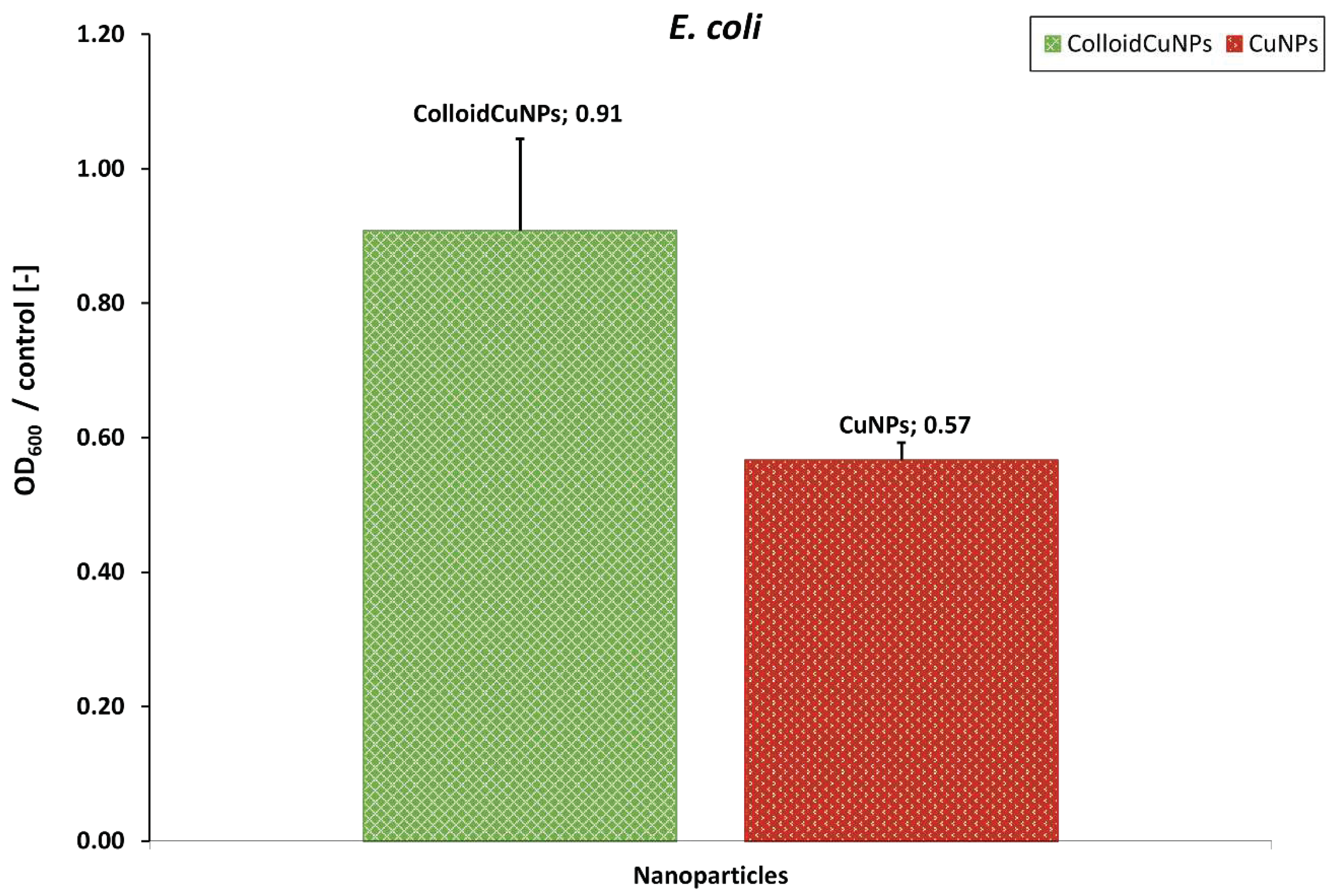 Preprints 97448 g006