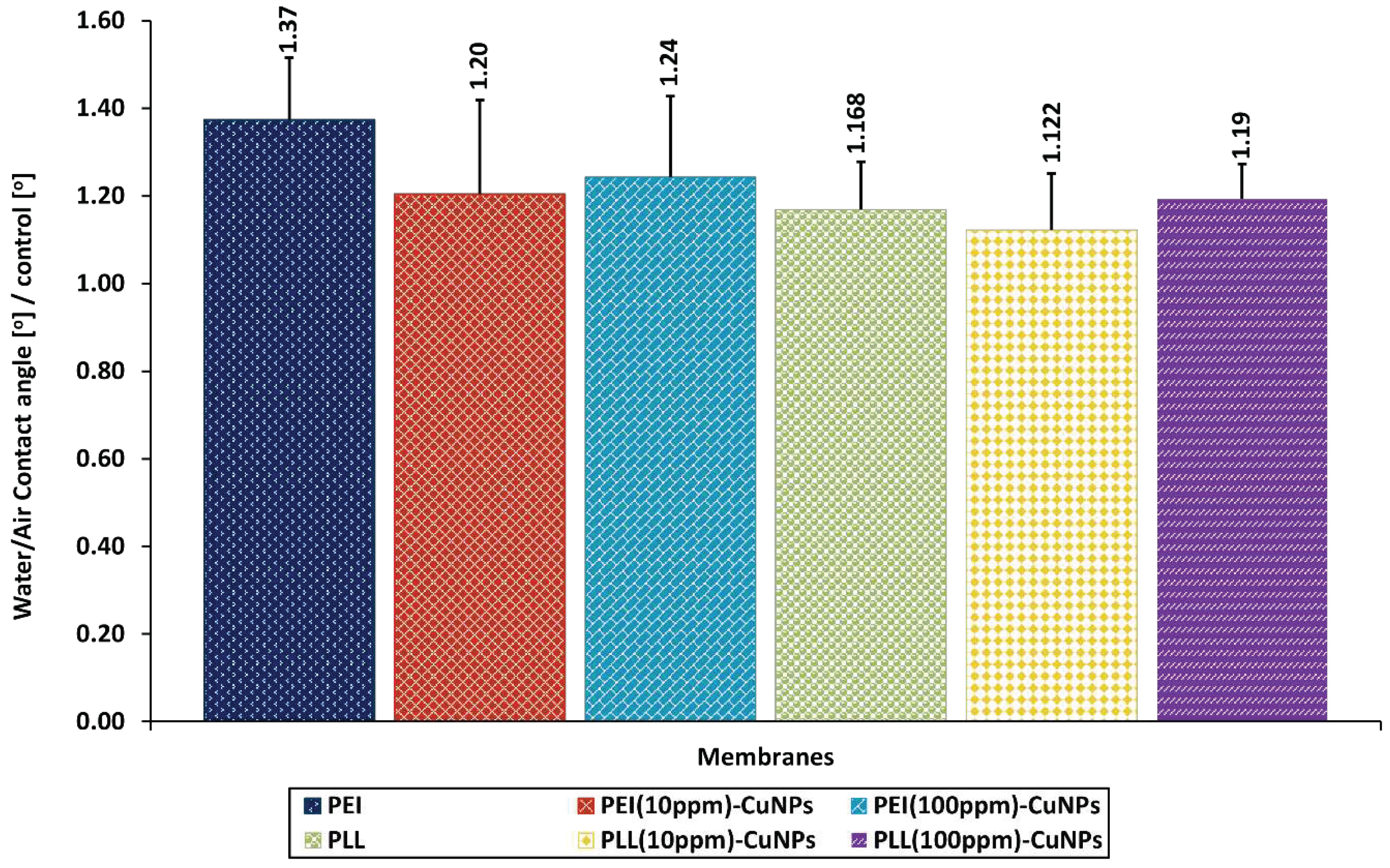 Preprints 97448 g008