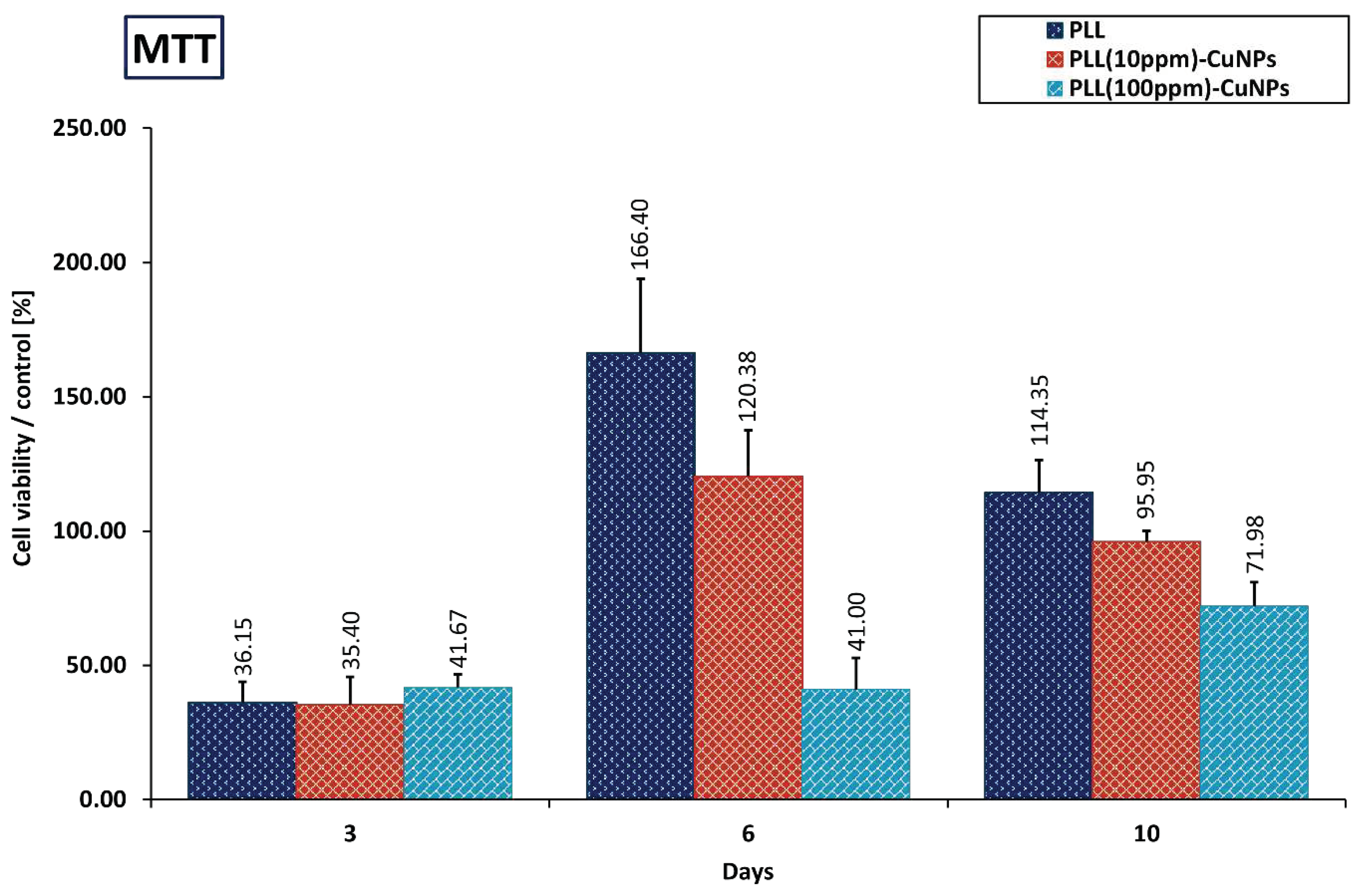 Preprints 97448 g009