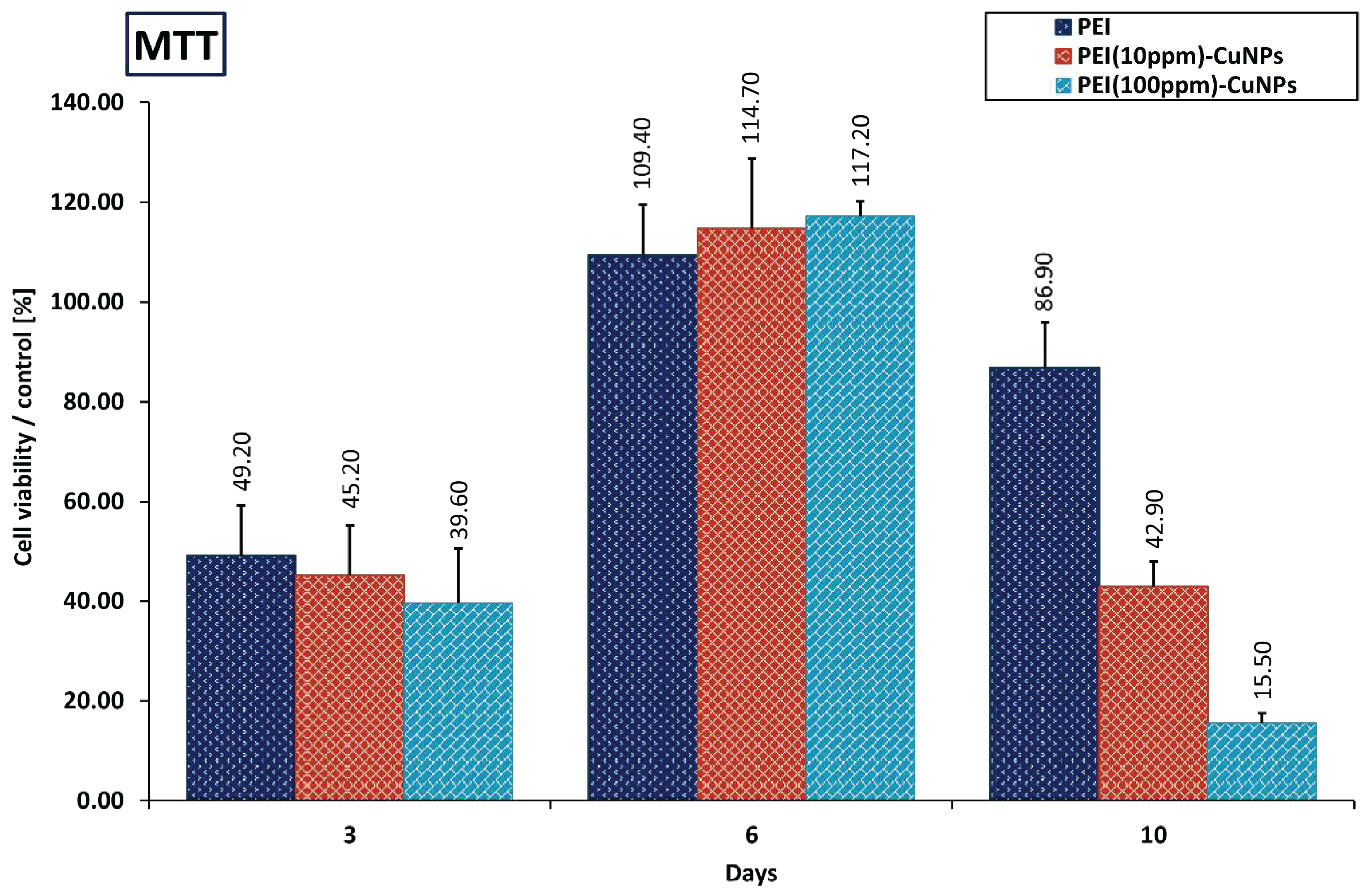 Preprints 97448 g010