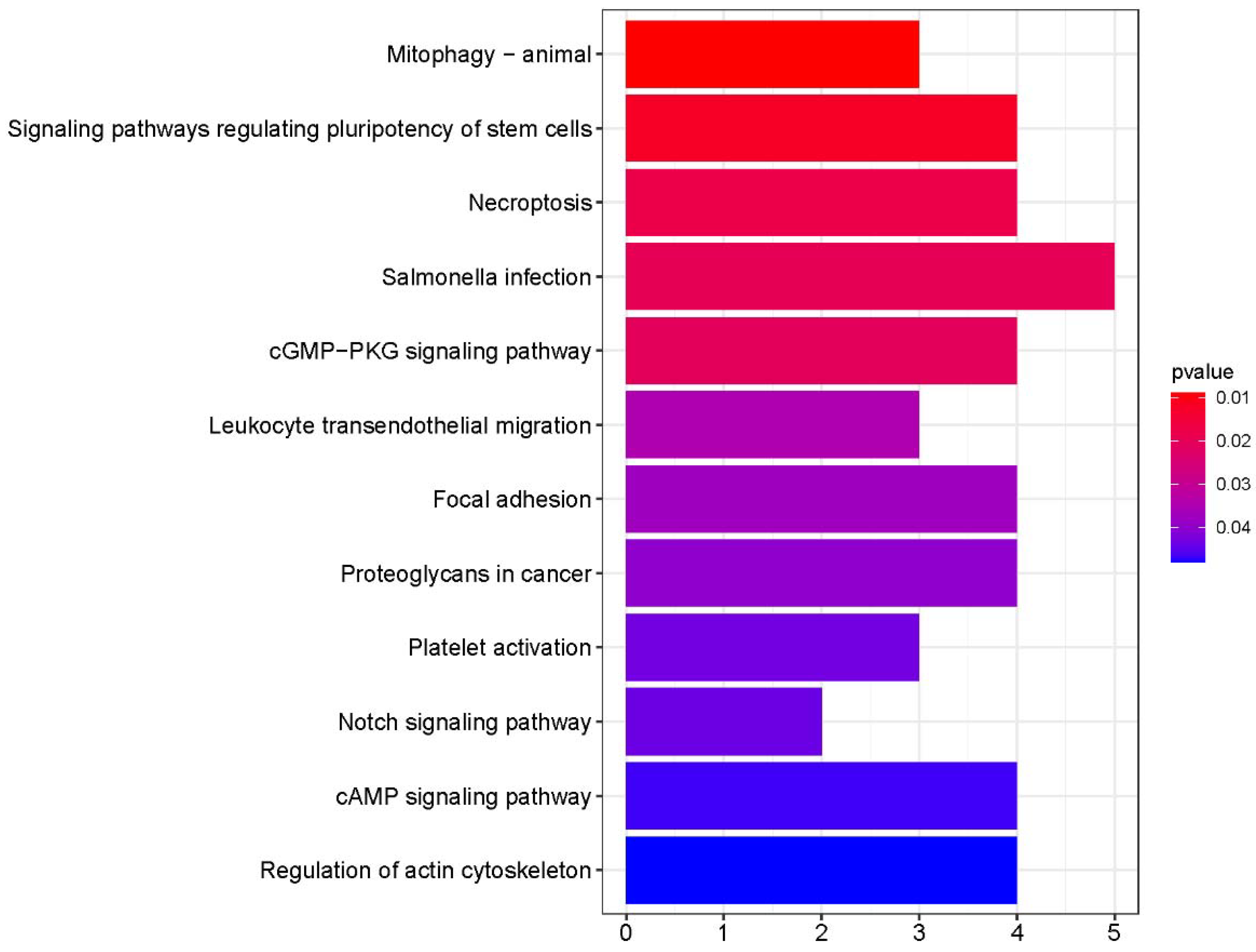 Preprints 115023 g003