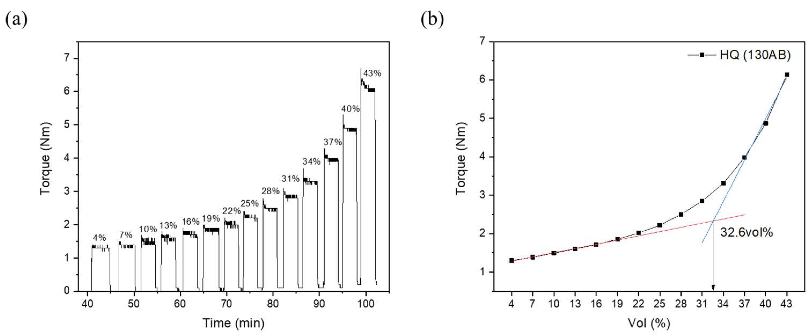 Preprints 119892 g003