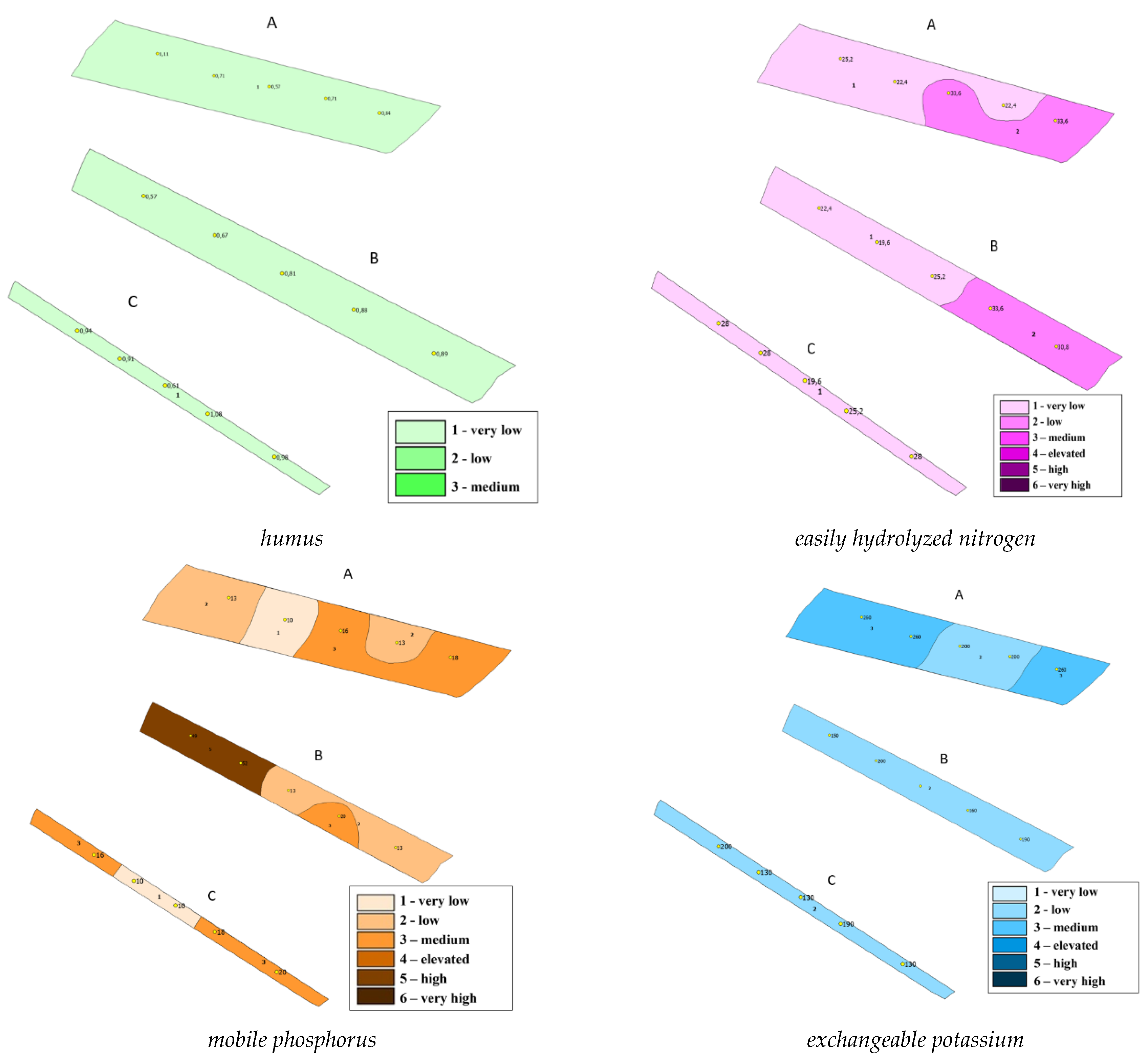 Preprints 109286 g003