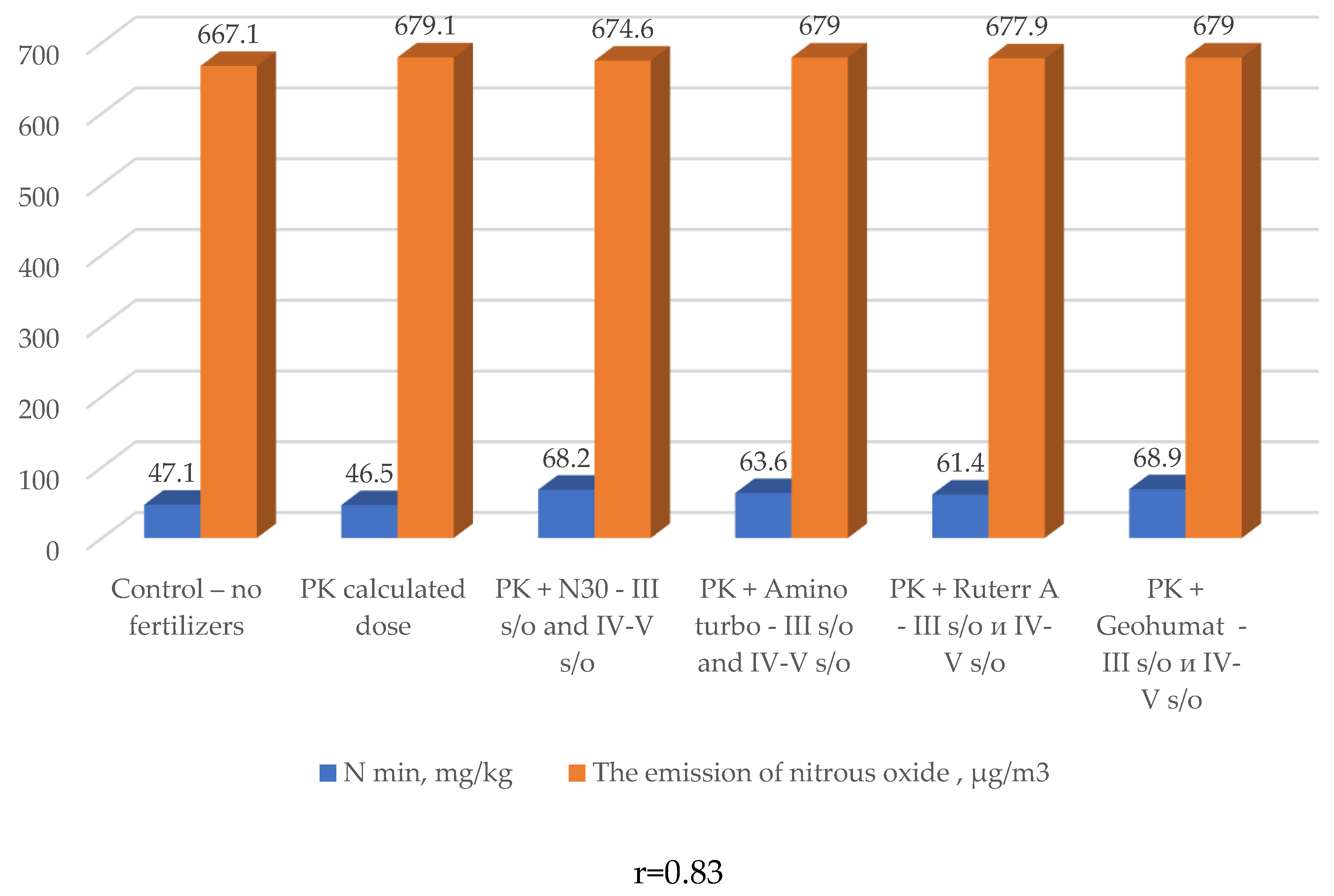 Preprints 109286 g004