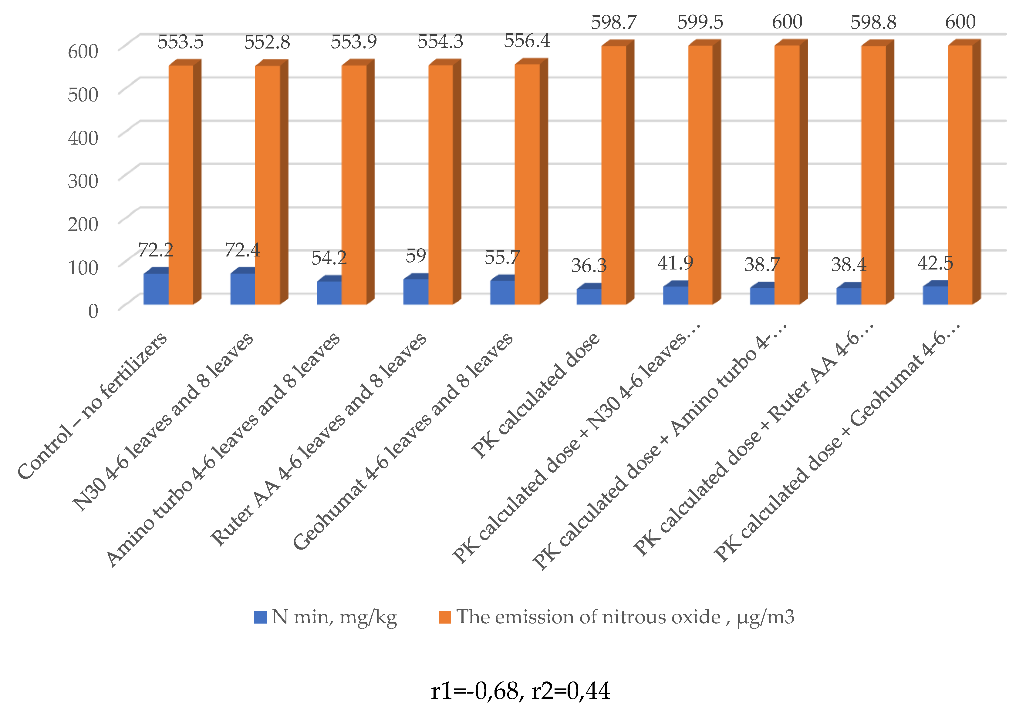 Preprints 109286 g005