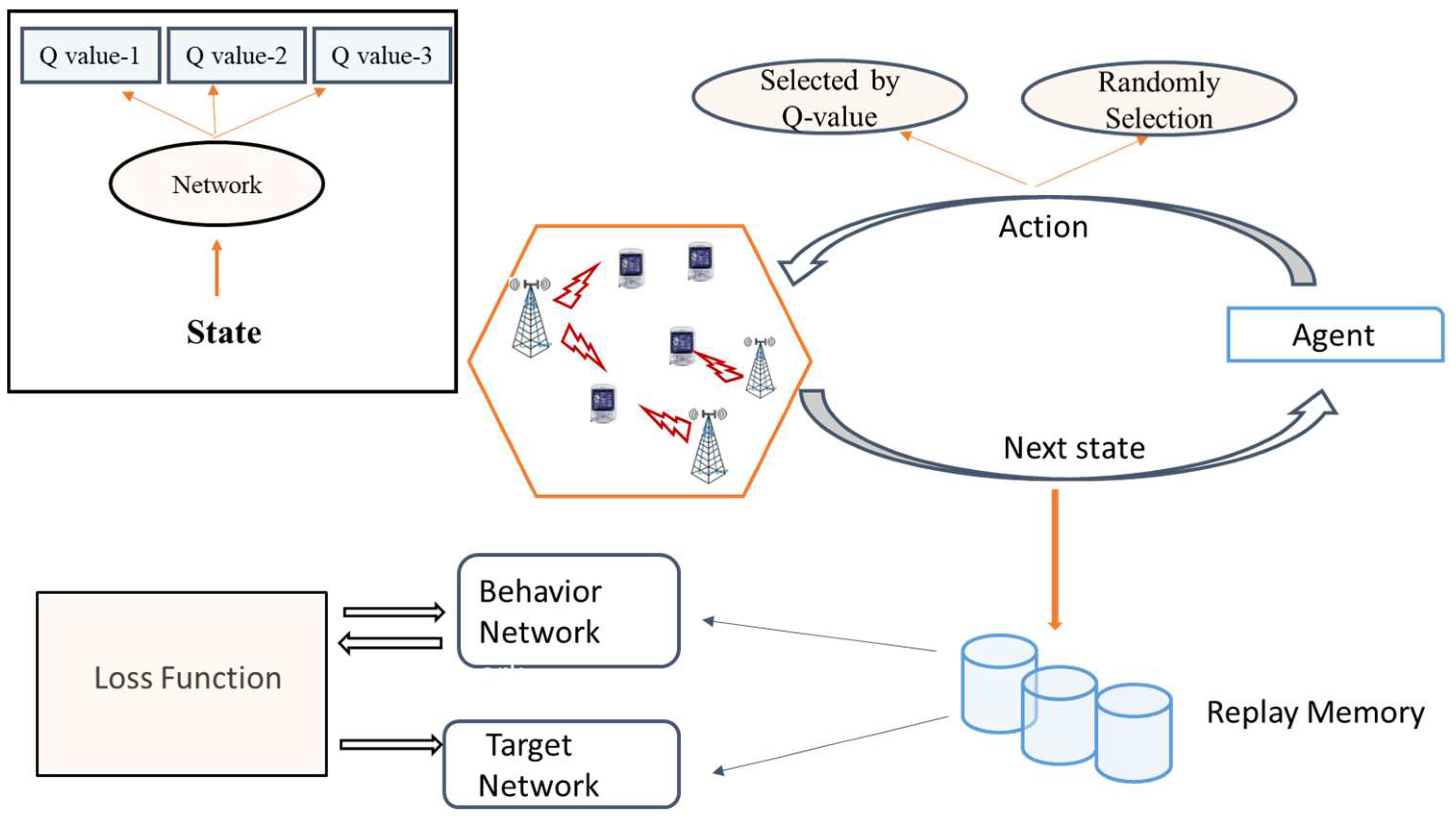 Preprints 86680 g001