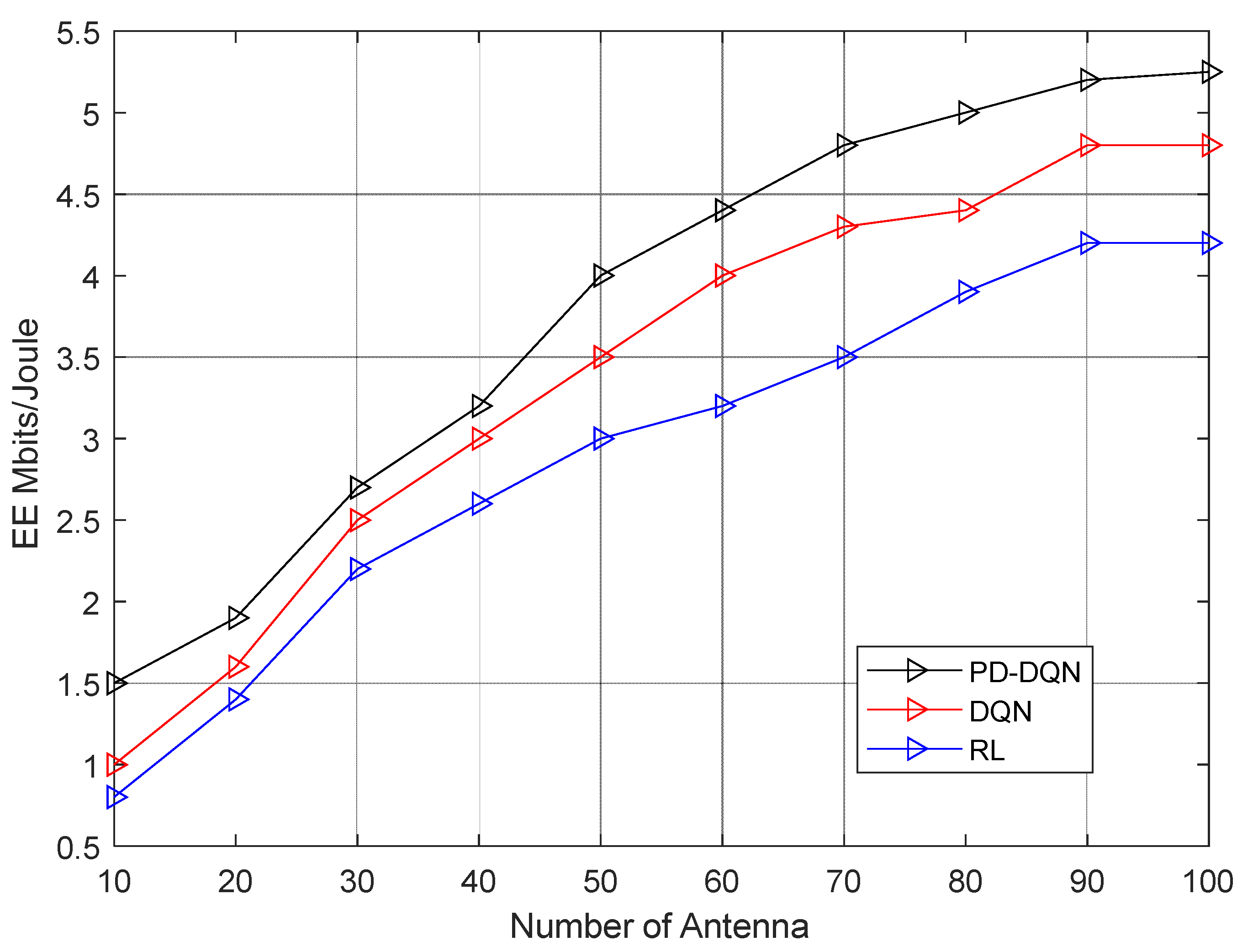 Preprints 86680 g005