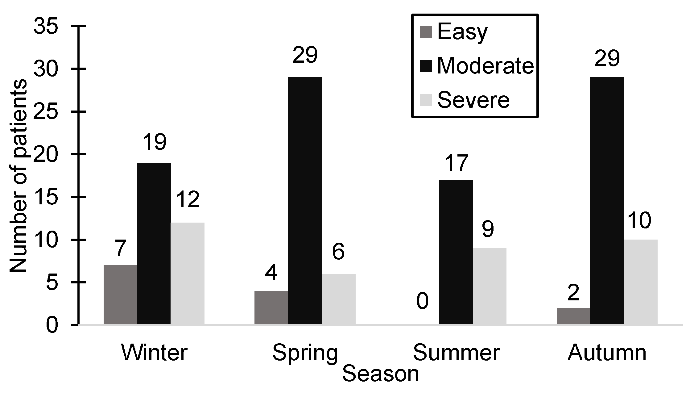 Preprints 119060 g002