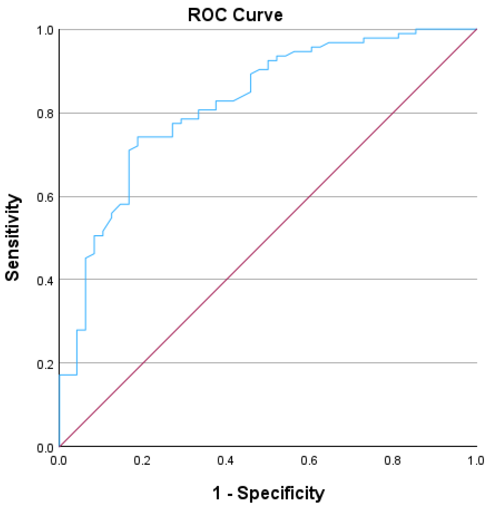 Preprints 119060 g004