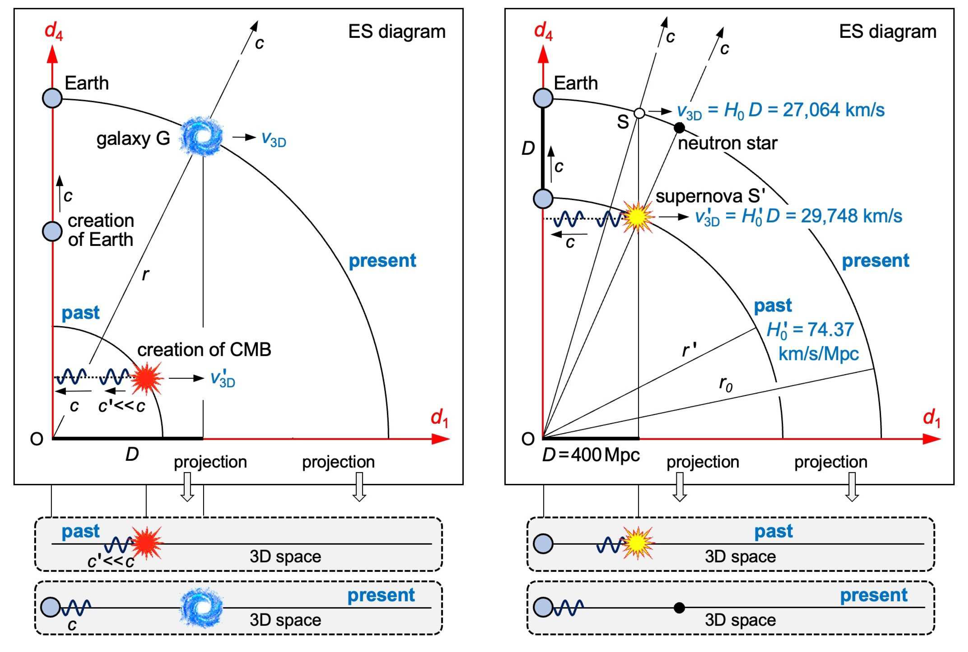 Preprints 87270 g005