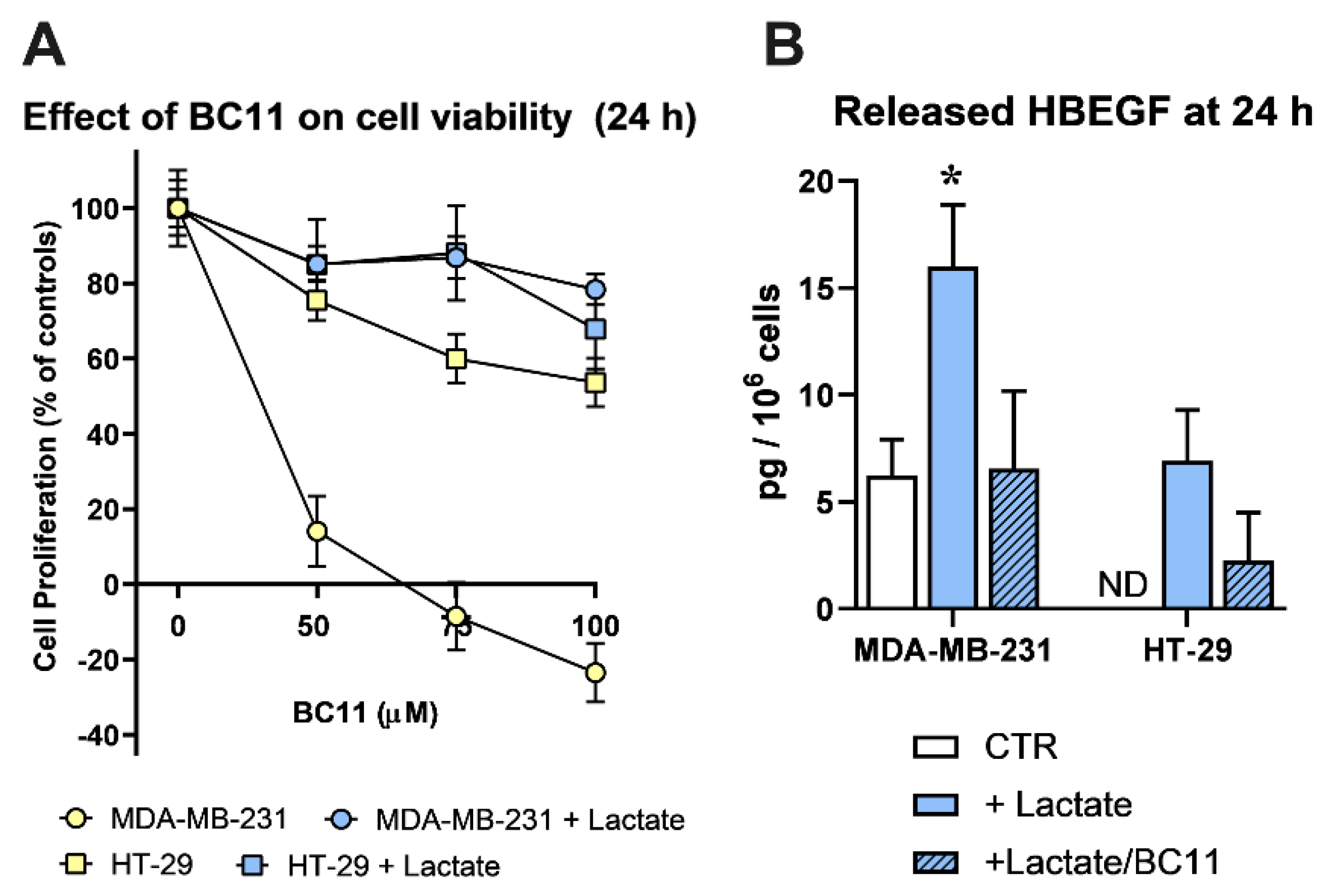 Preprints 112595 g003