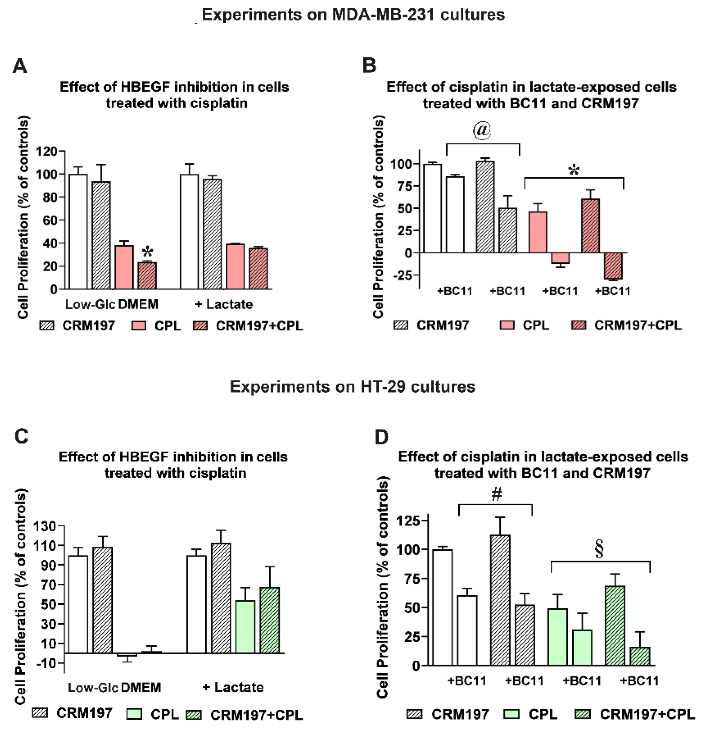 Preprints 112595 g005