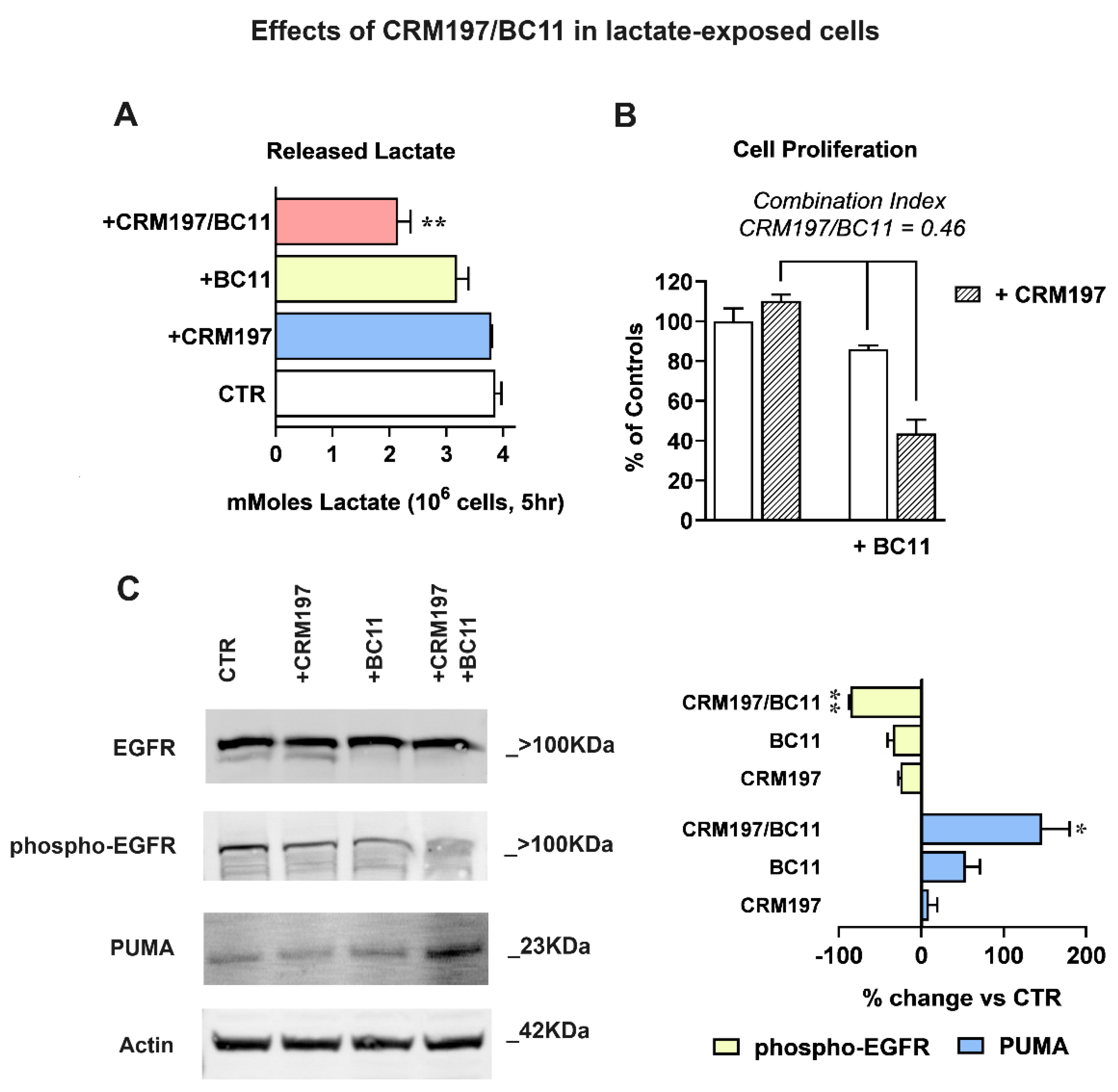 Preprints 112595 g006