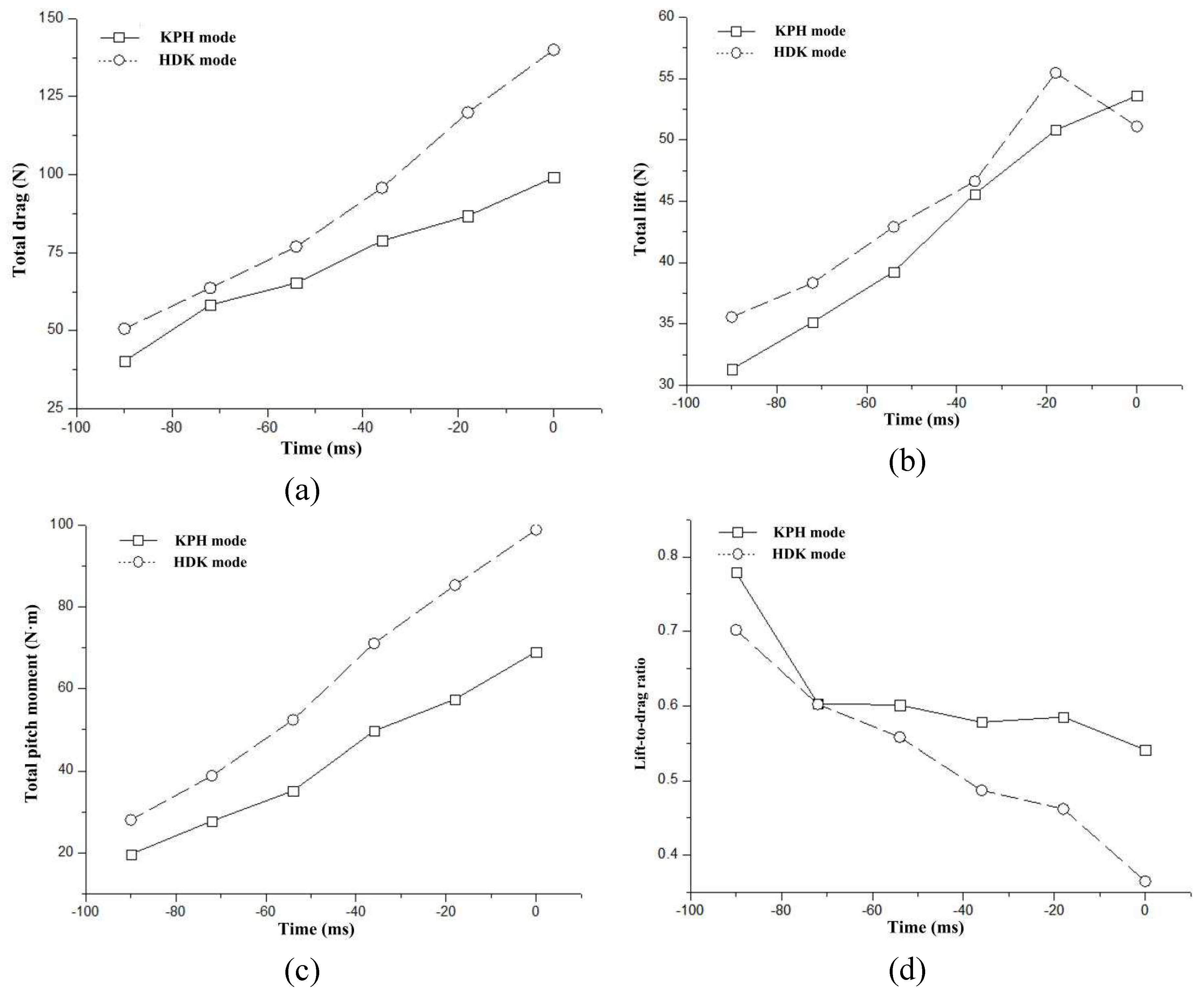 Preprints 96506 g003