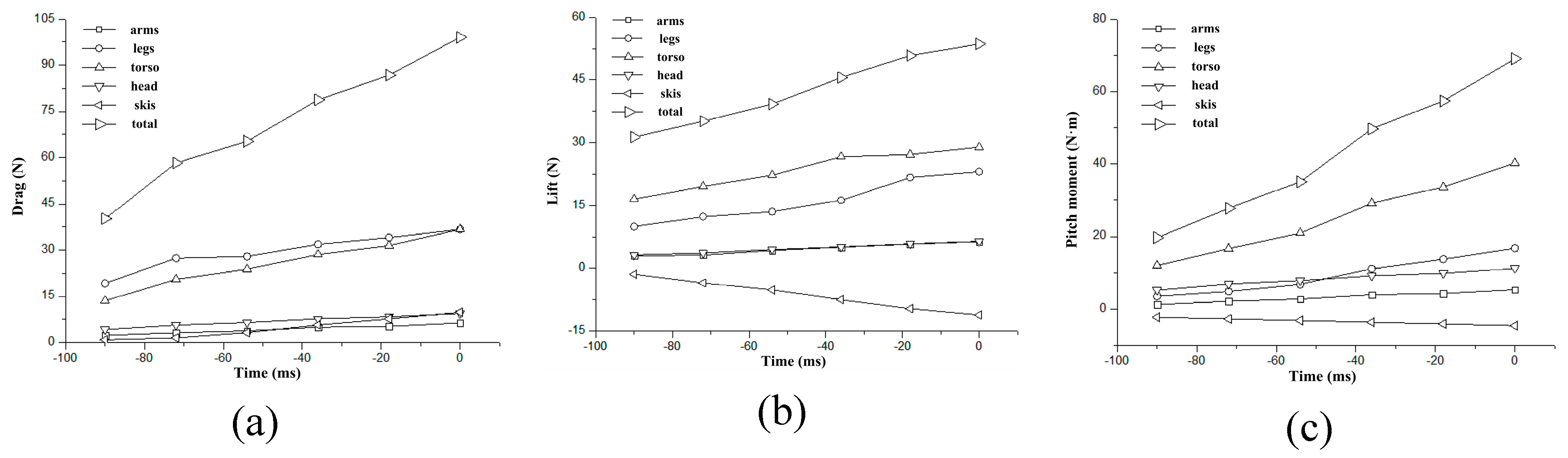 Preprints 96506 g004