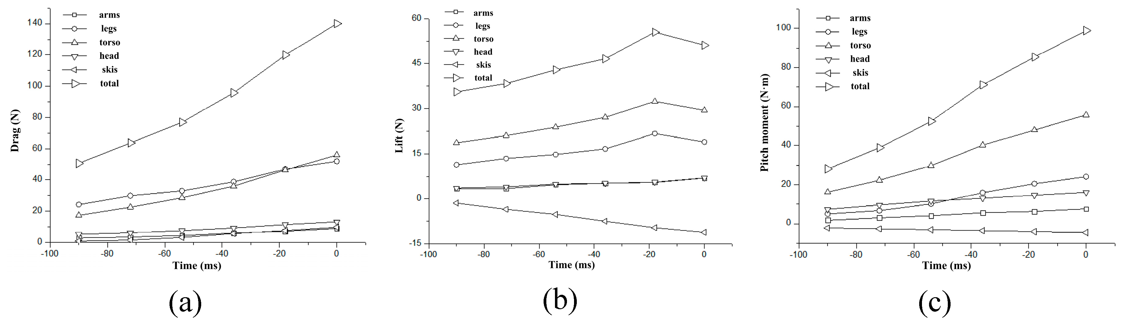 Preprints 96506 g005