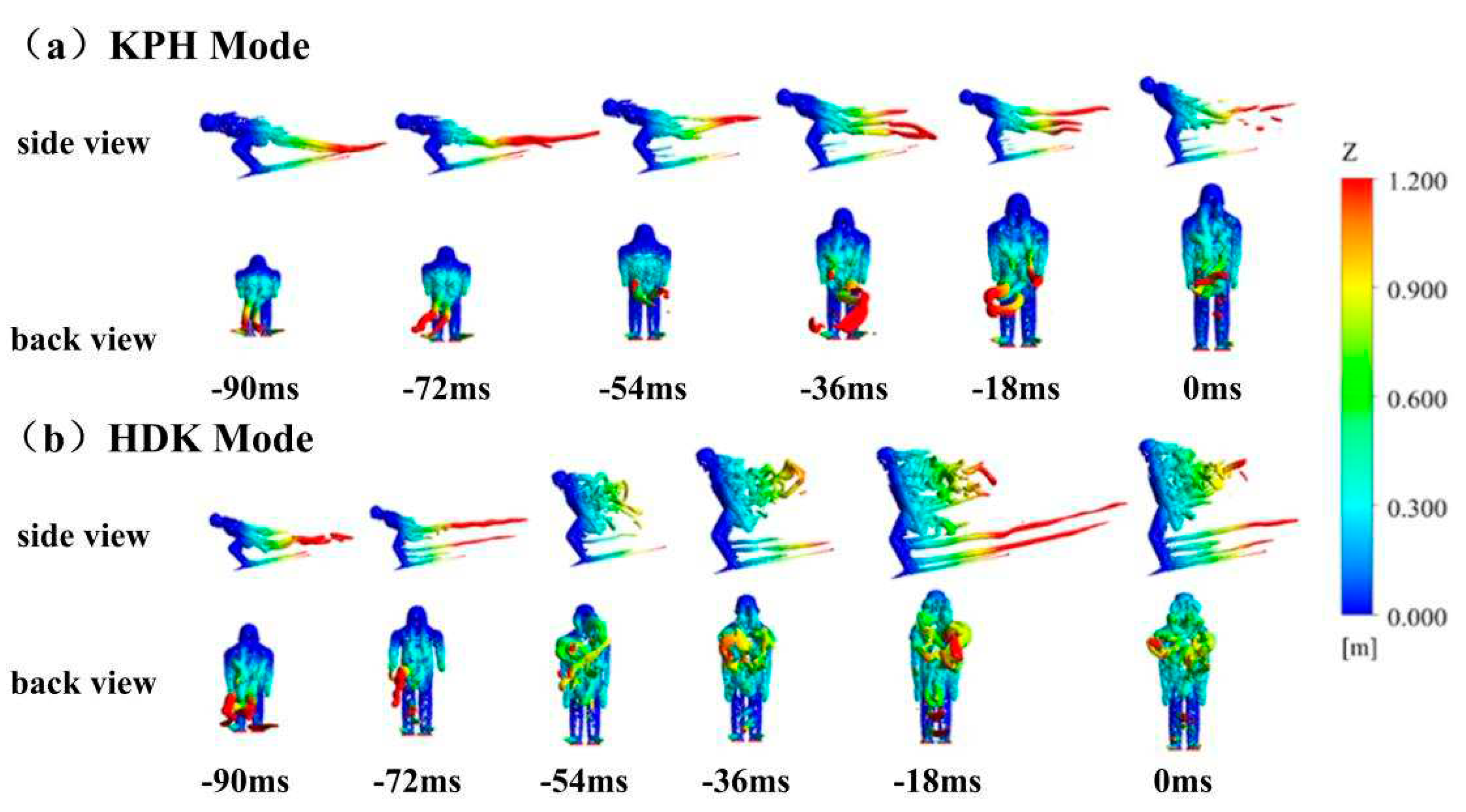 Preprints 96506 g008