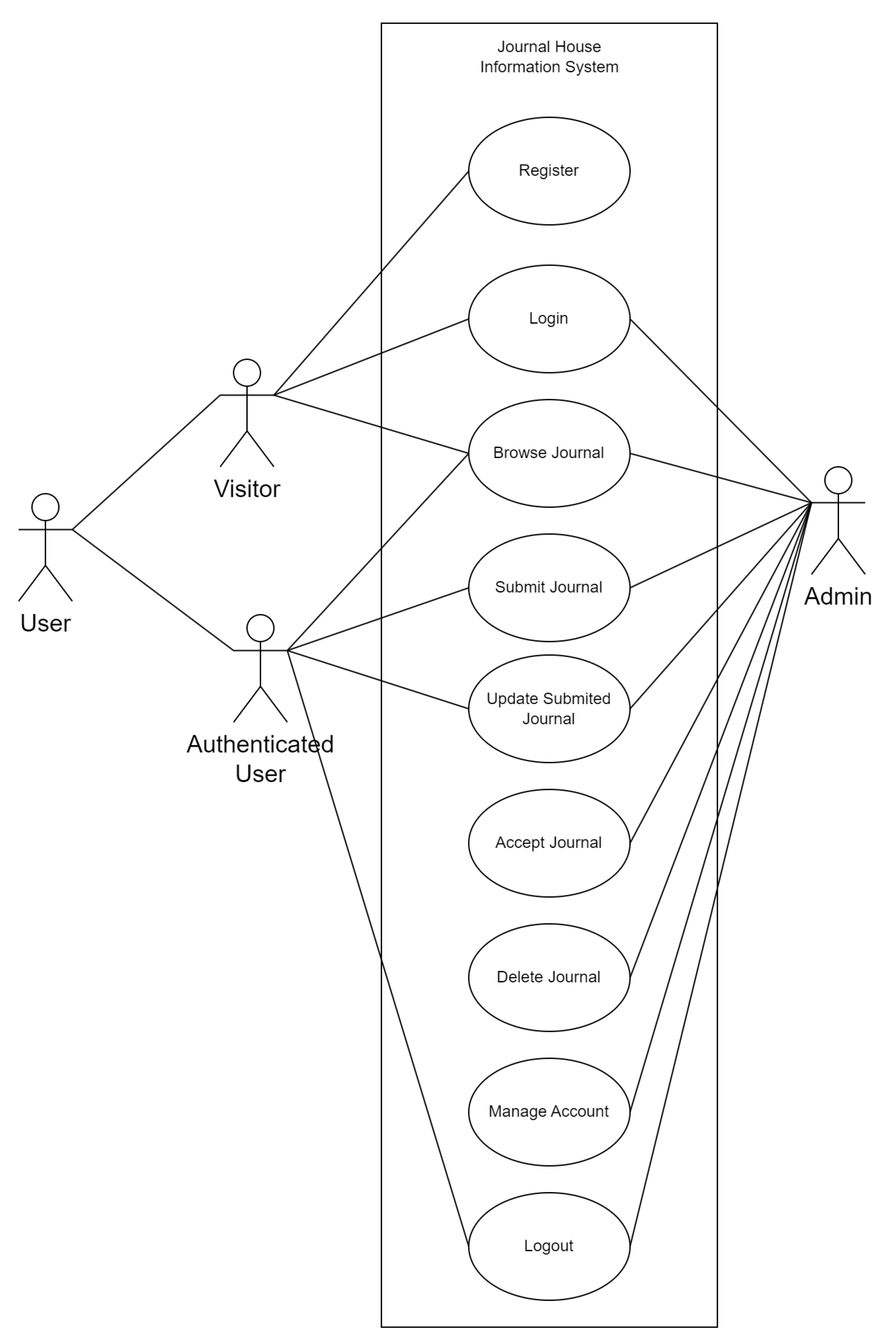 Preprints 112758 g001