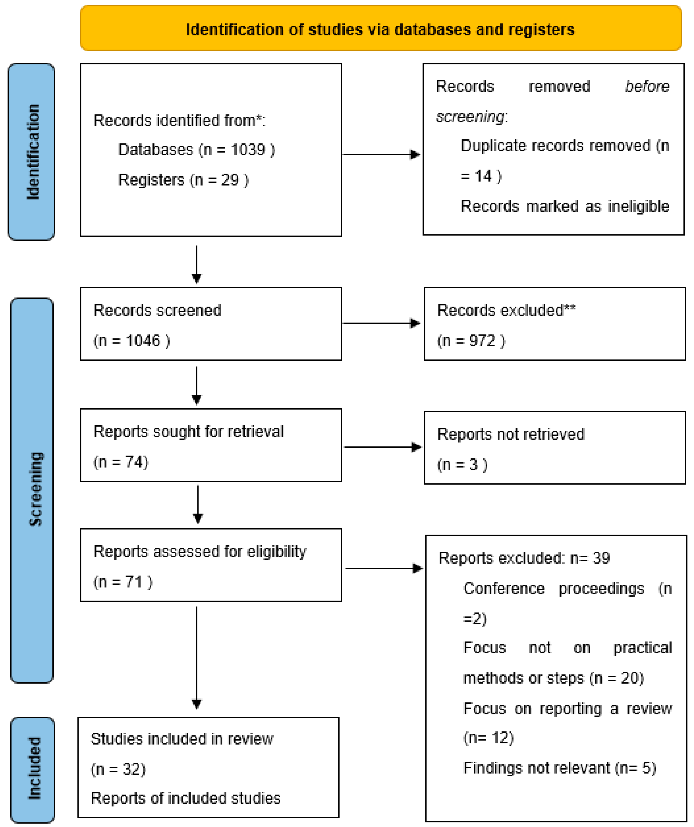 Preprints 77027 g001