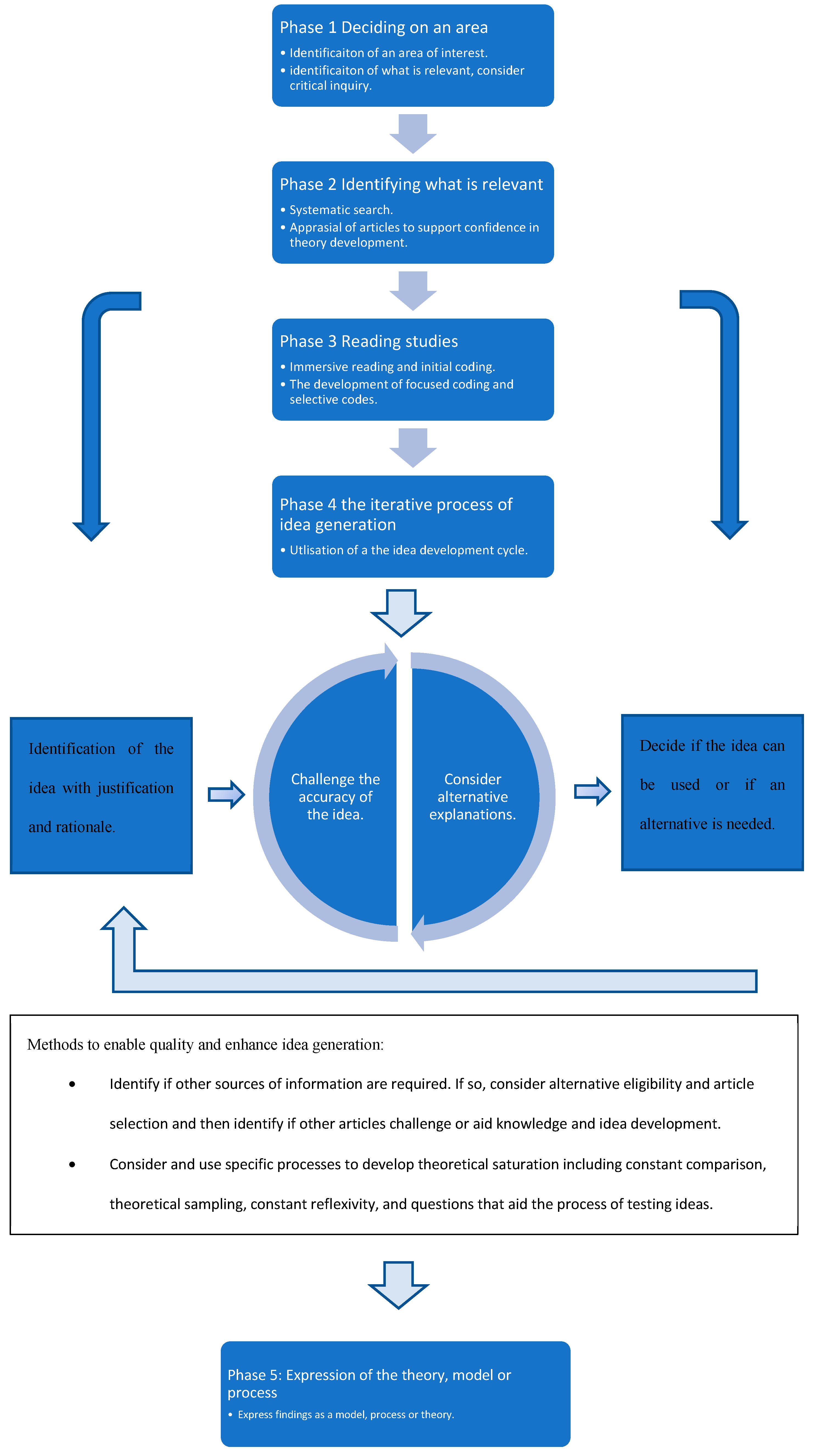 Preprints 77027 g002