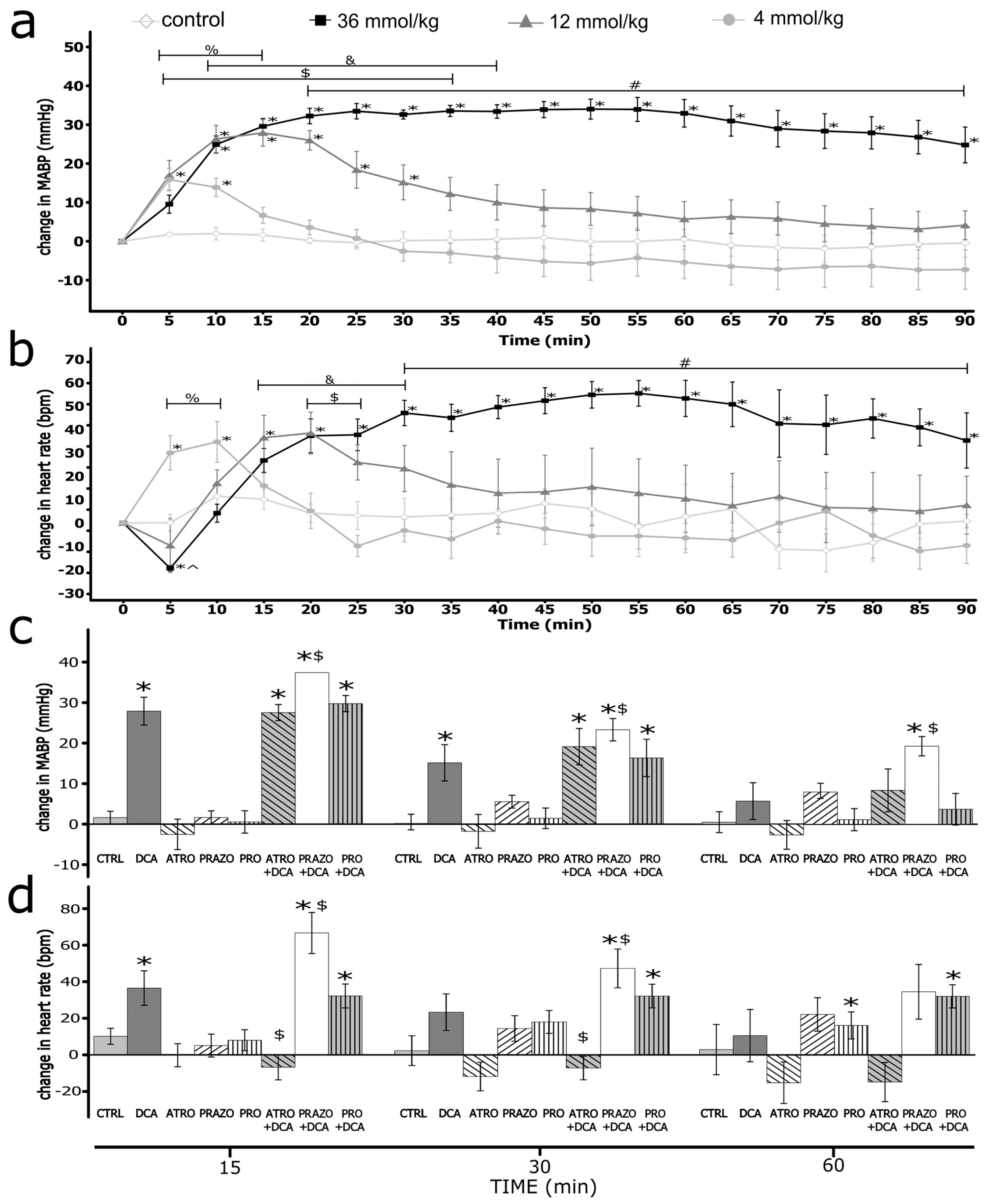 Preprints 90976 g001