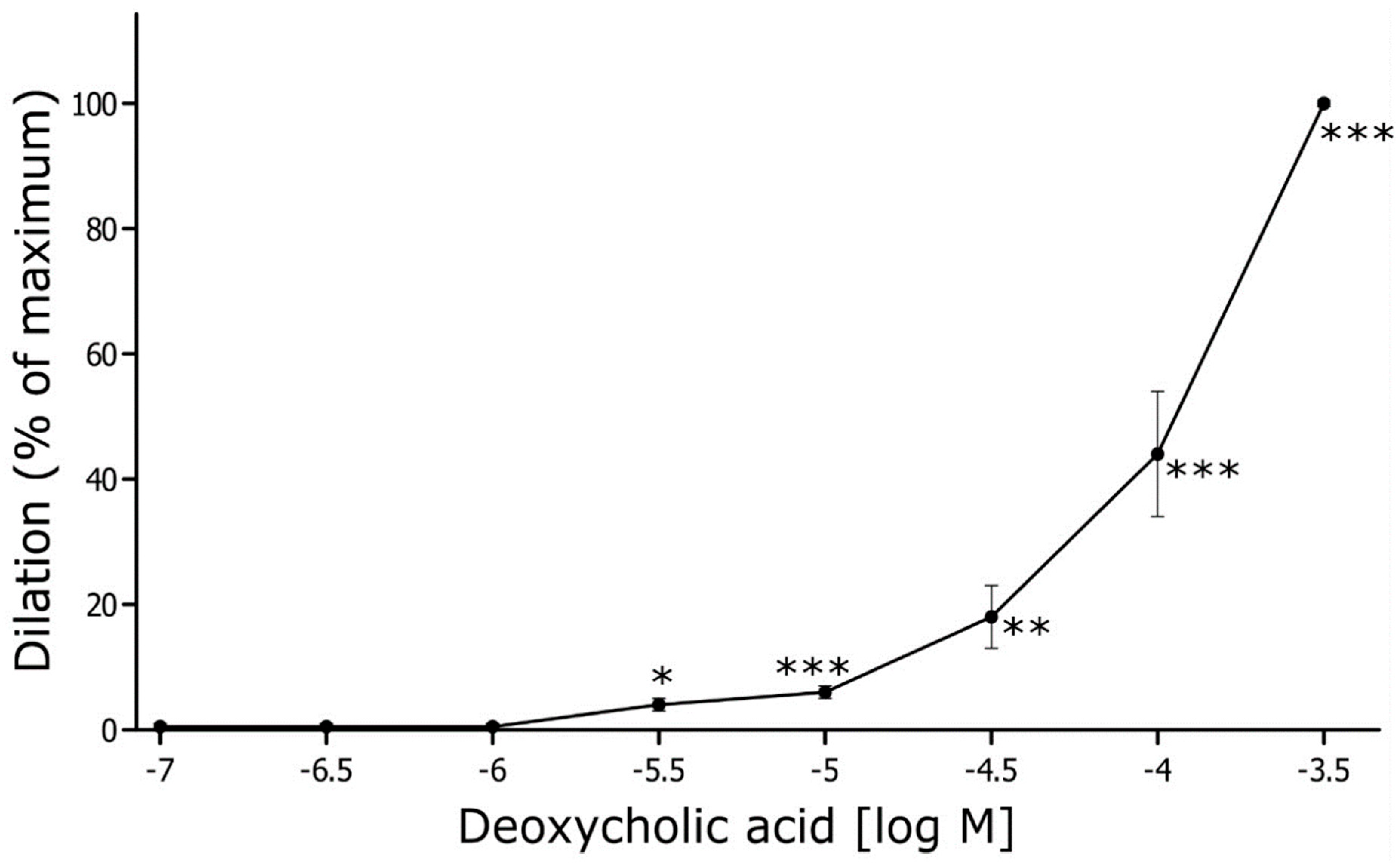 Preprints 90976 g002