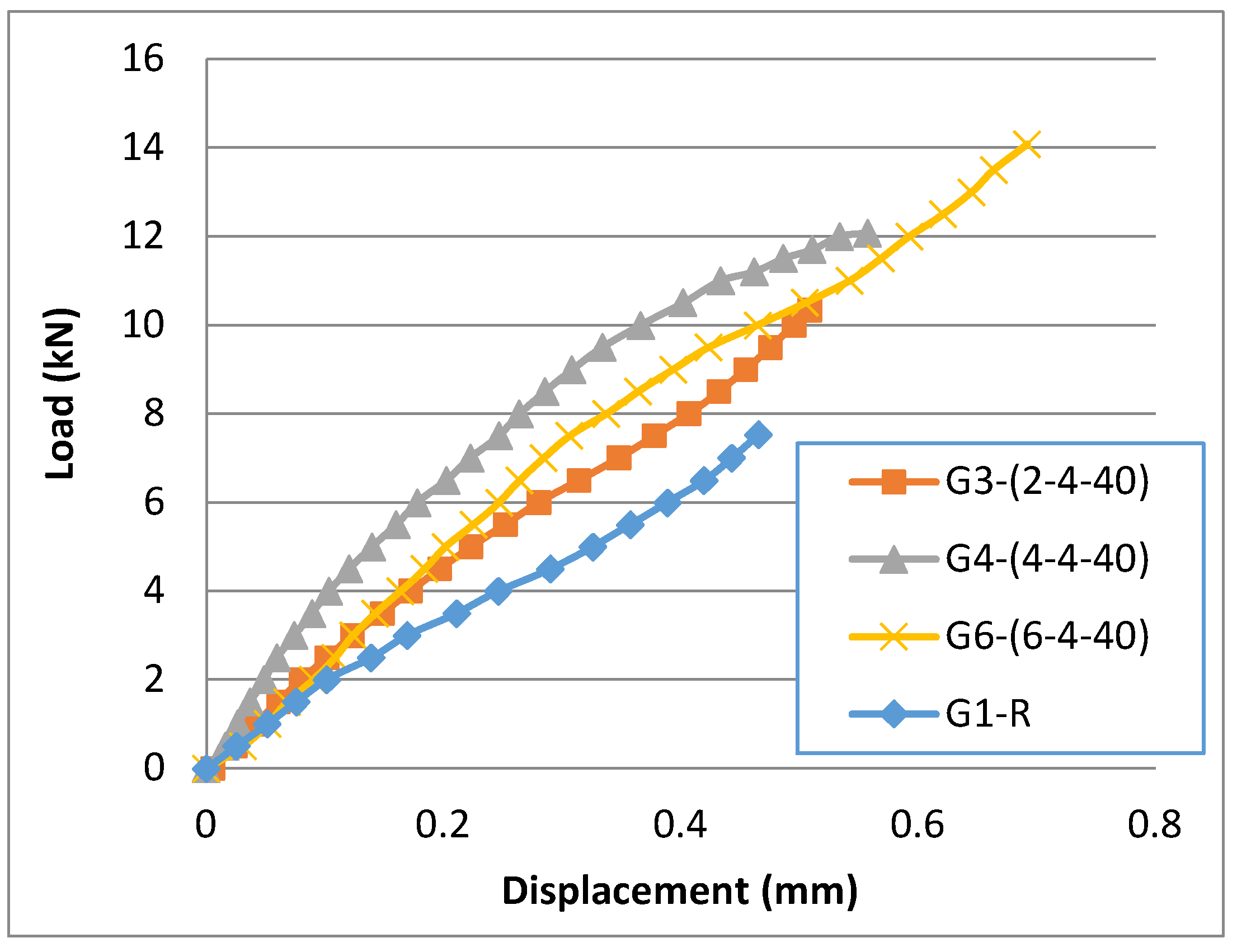 Preprints 119157 g011