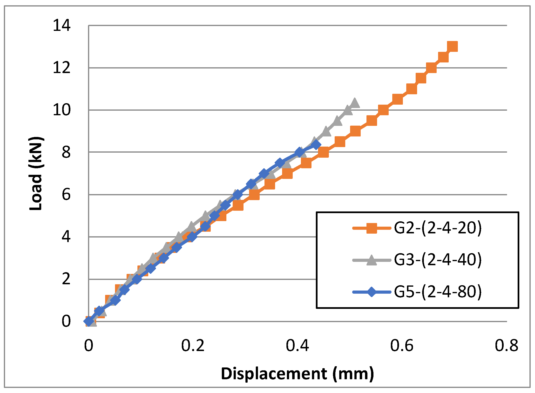 Preprints 119157 g012